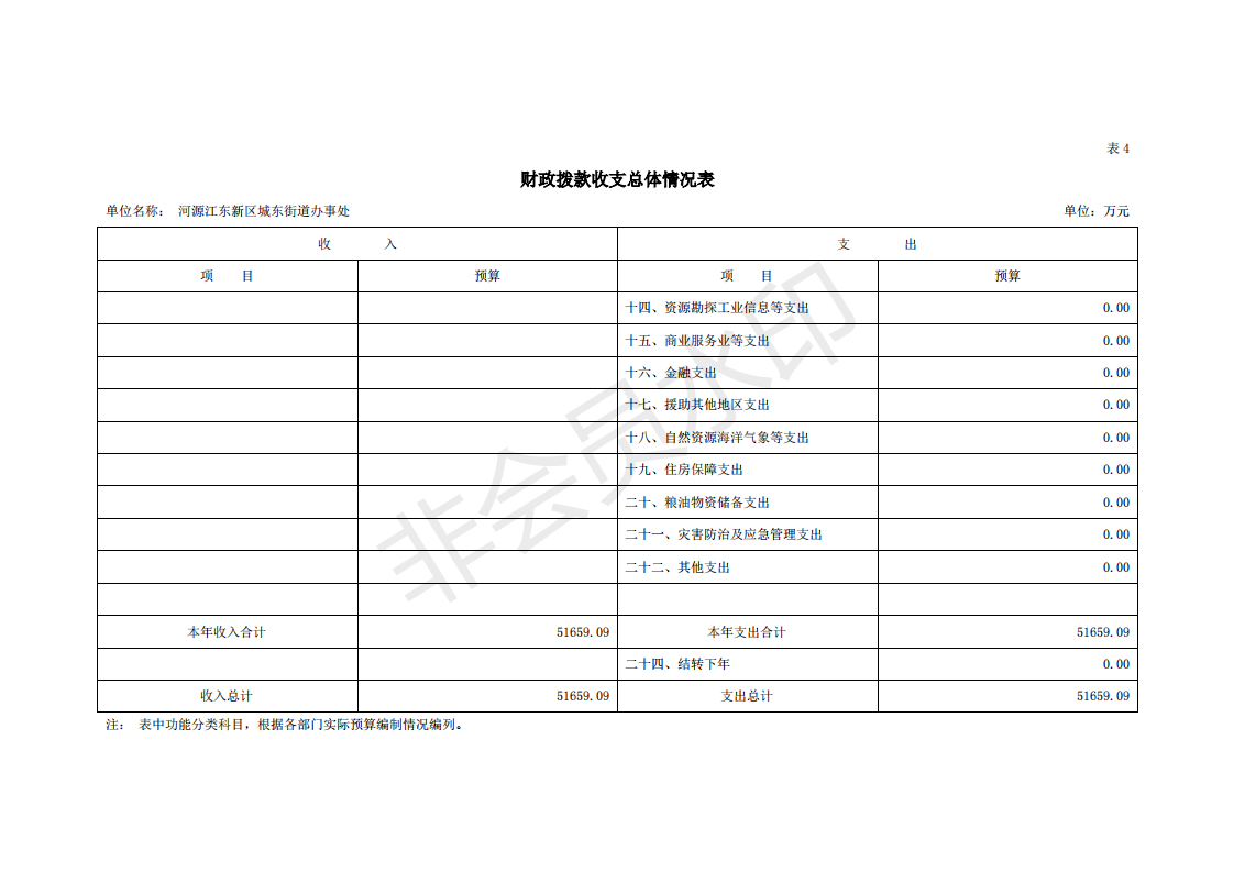 2020年河源江东新区城东街道办事处部门预算_19.png