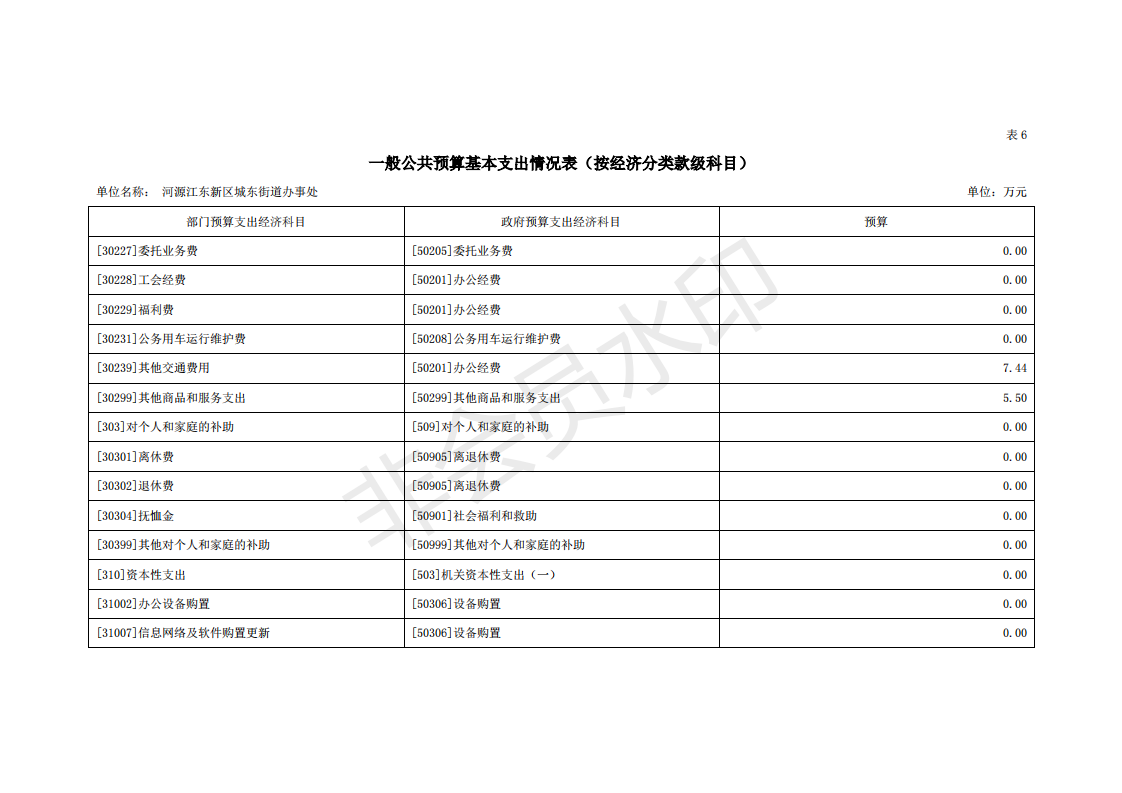 2020年河源江东新区城东街道办事处部门预算_26.png