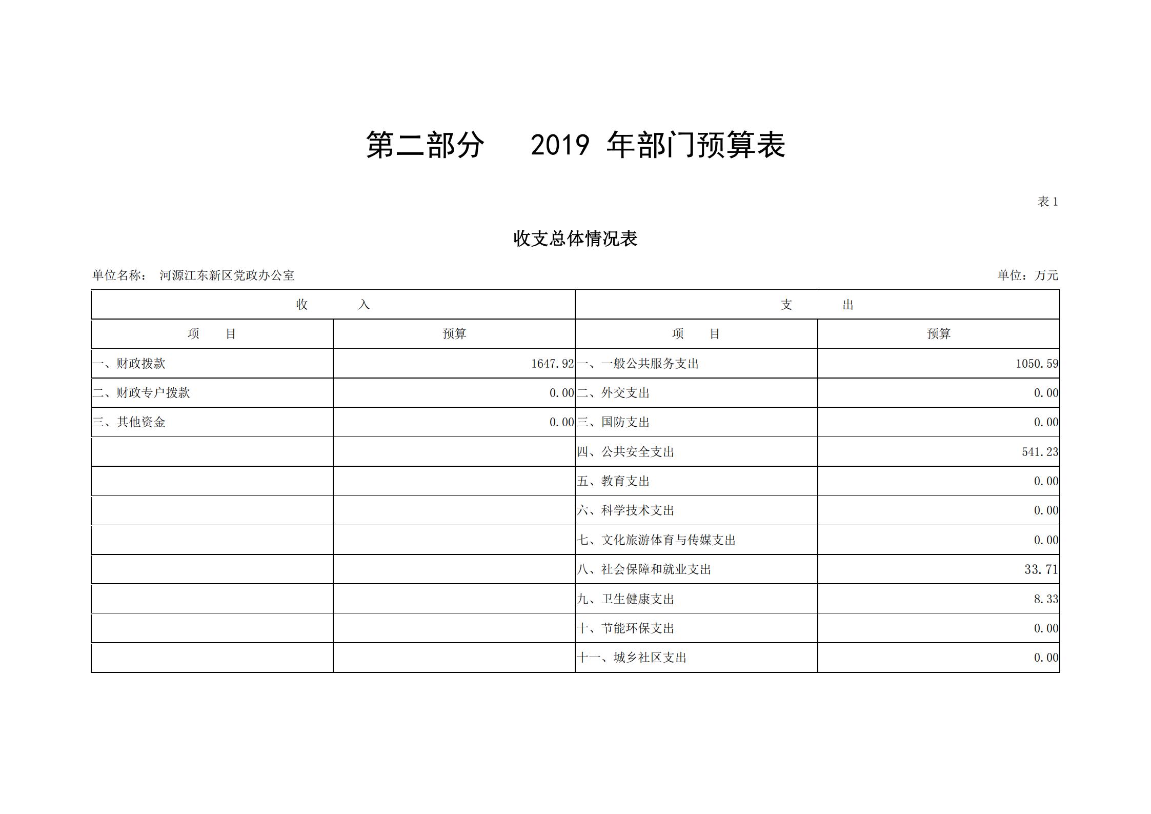 2019年河源江东新区党政办公室部门预算公开_03.jpg