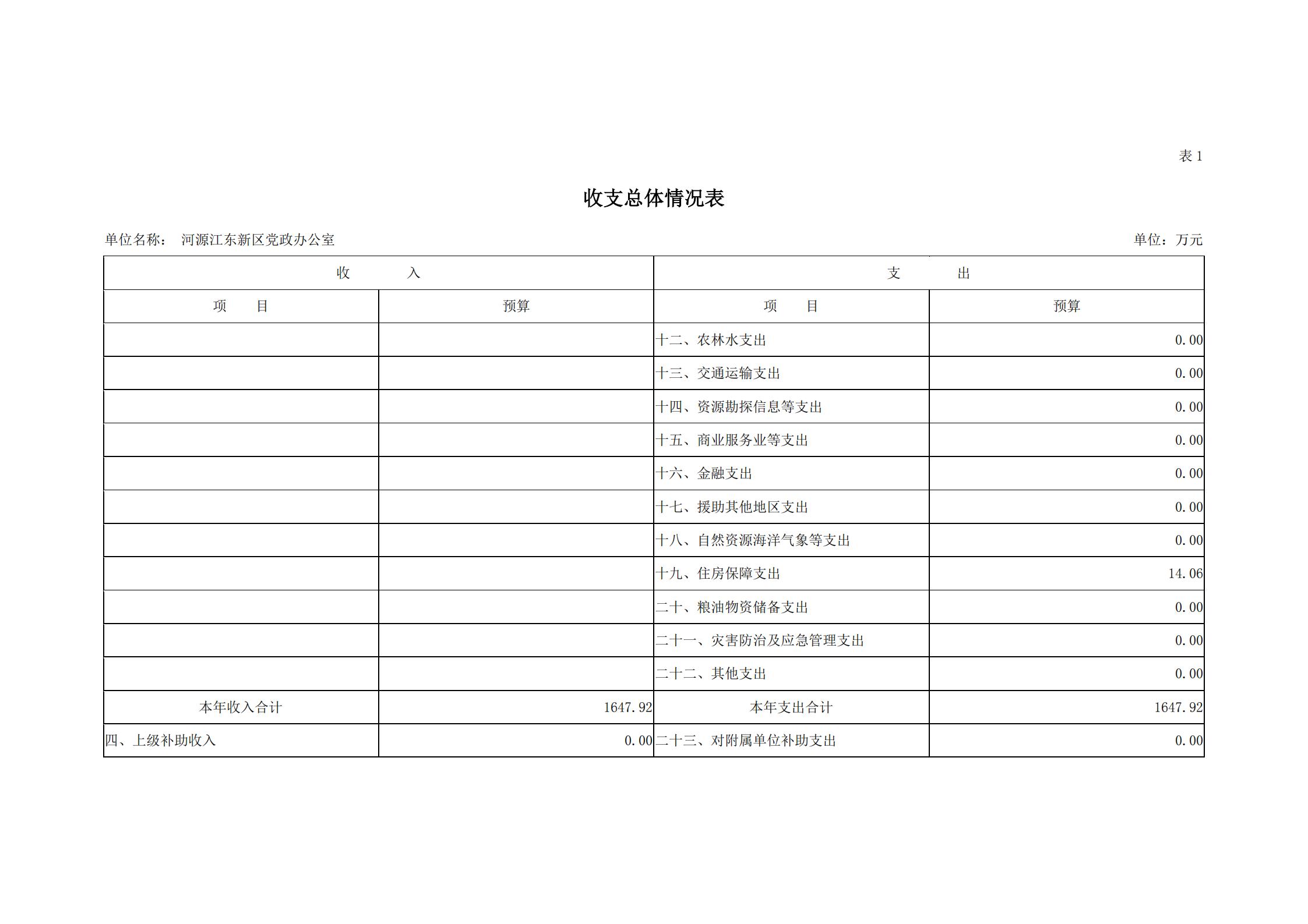 2019年河源江东新区党政办公室部门预算公开_04.jpg