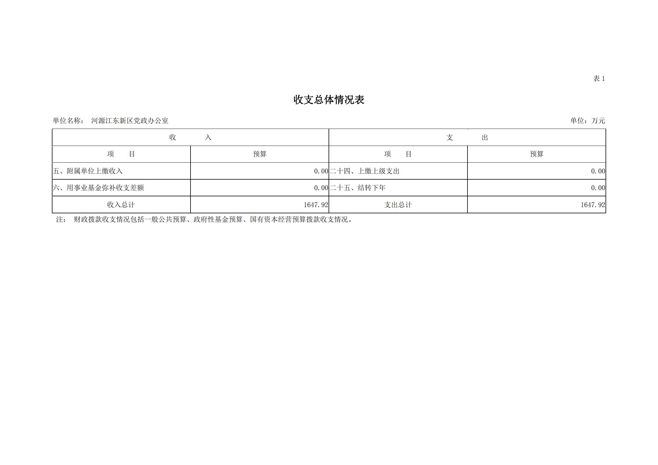 2019年河源江东新区党政办公室部门预算公开_05.jpg