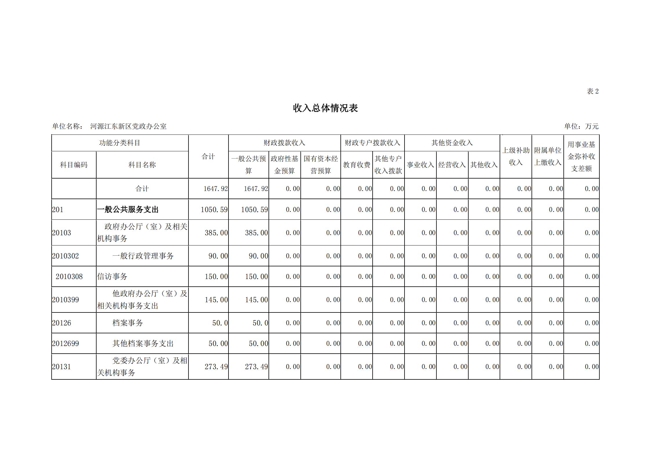 2019年河源江东新区党政办公室部门预算公开_06.jpg