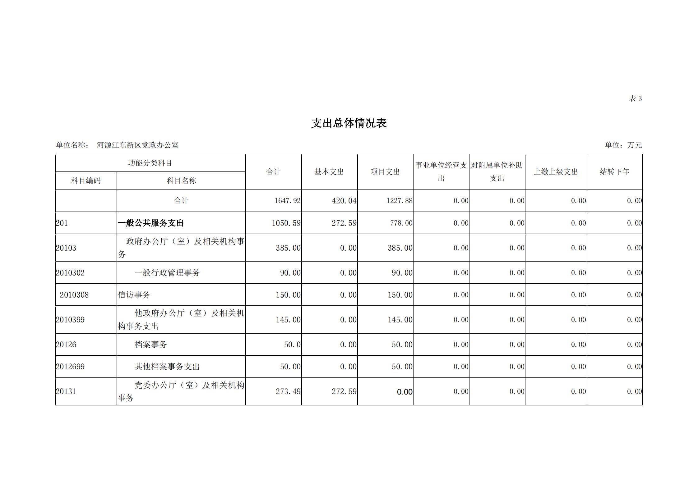2019年河源江东新区党政办公室部门预算公开_10.jpg