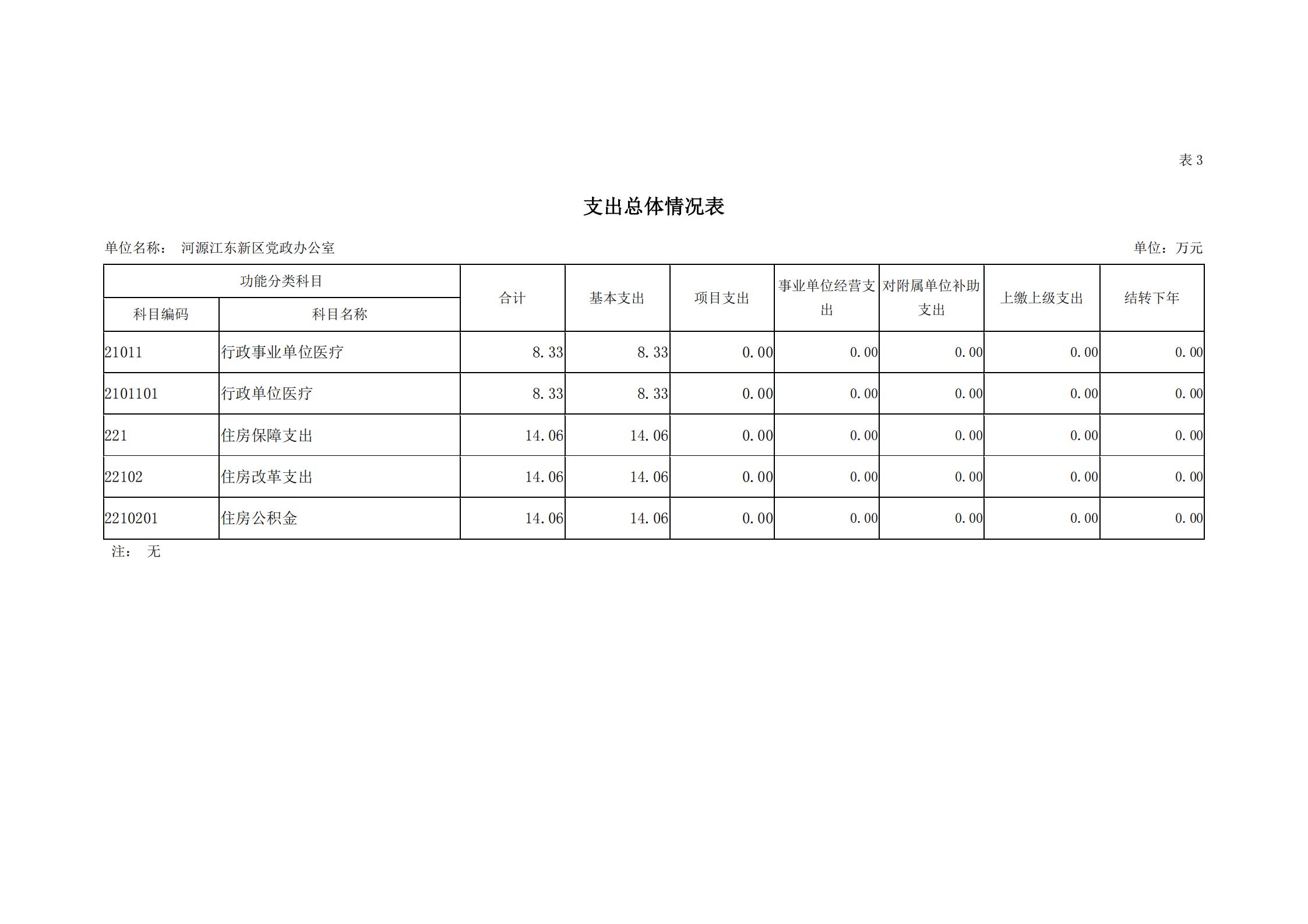 2019年河源江东新区党政办公室部门预算公开_13.jpg