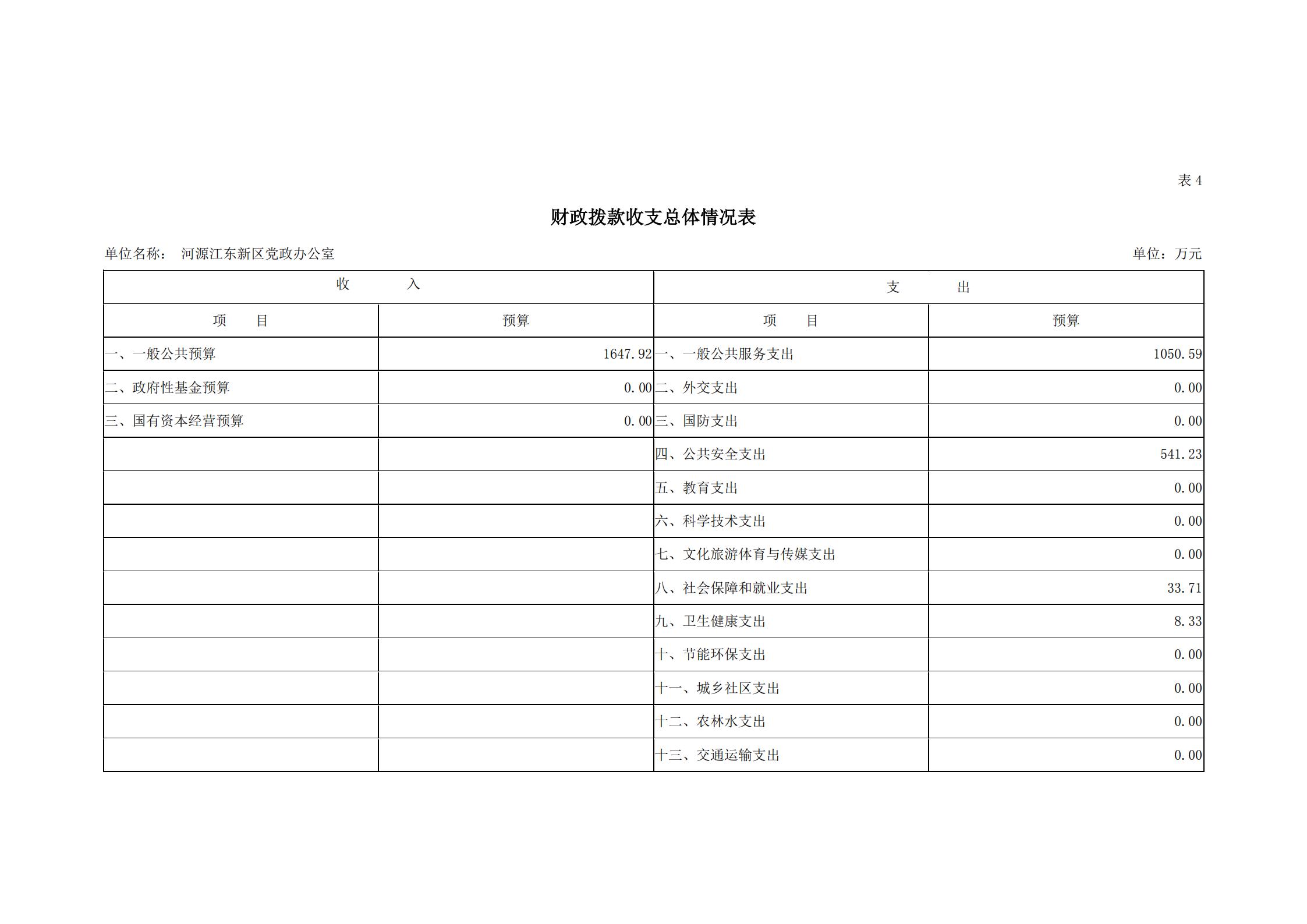 2019年河源江东新区党政办公室部门预算公开_14.jpg