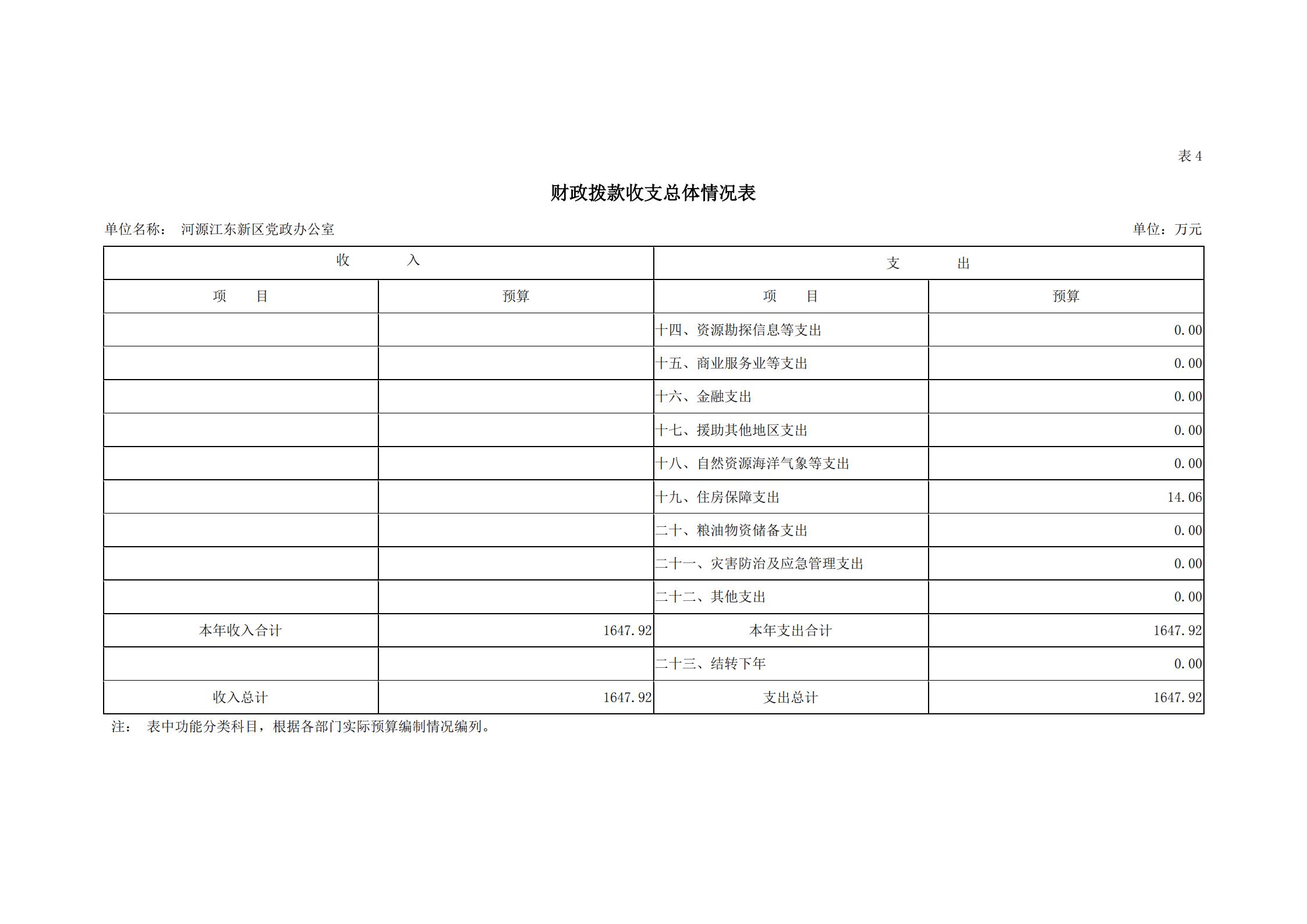 2019年河源江东新区党政办公室部门预算公开_15.jpg
