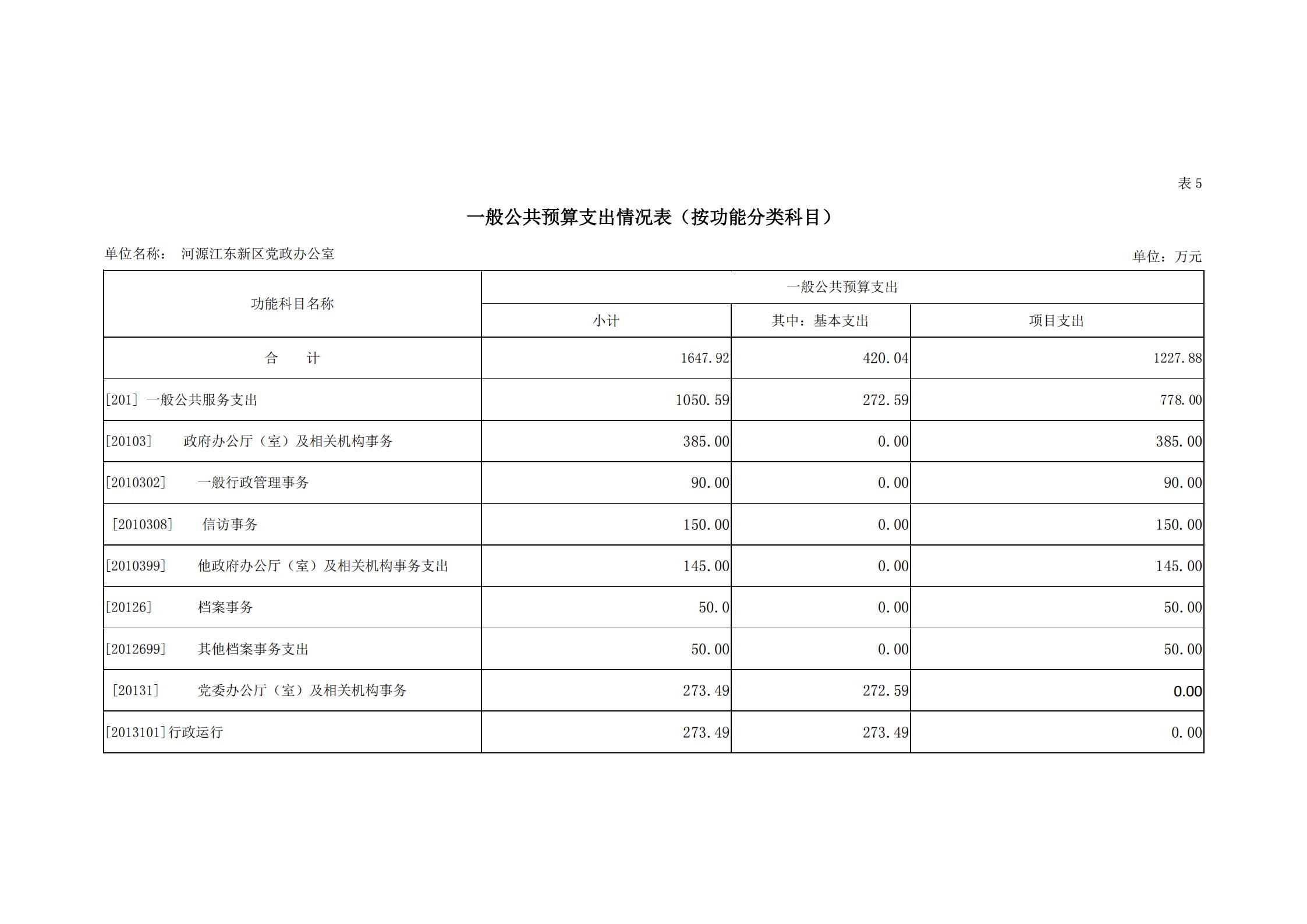 2019年河源江东新区党政办公室部门预算公开_16.jpg