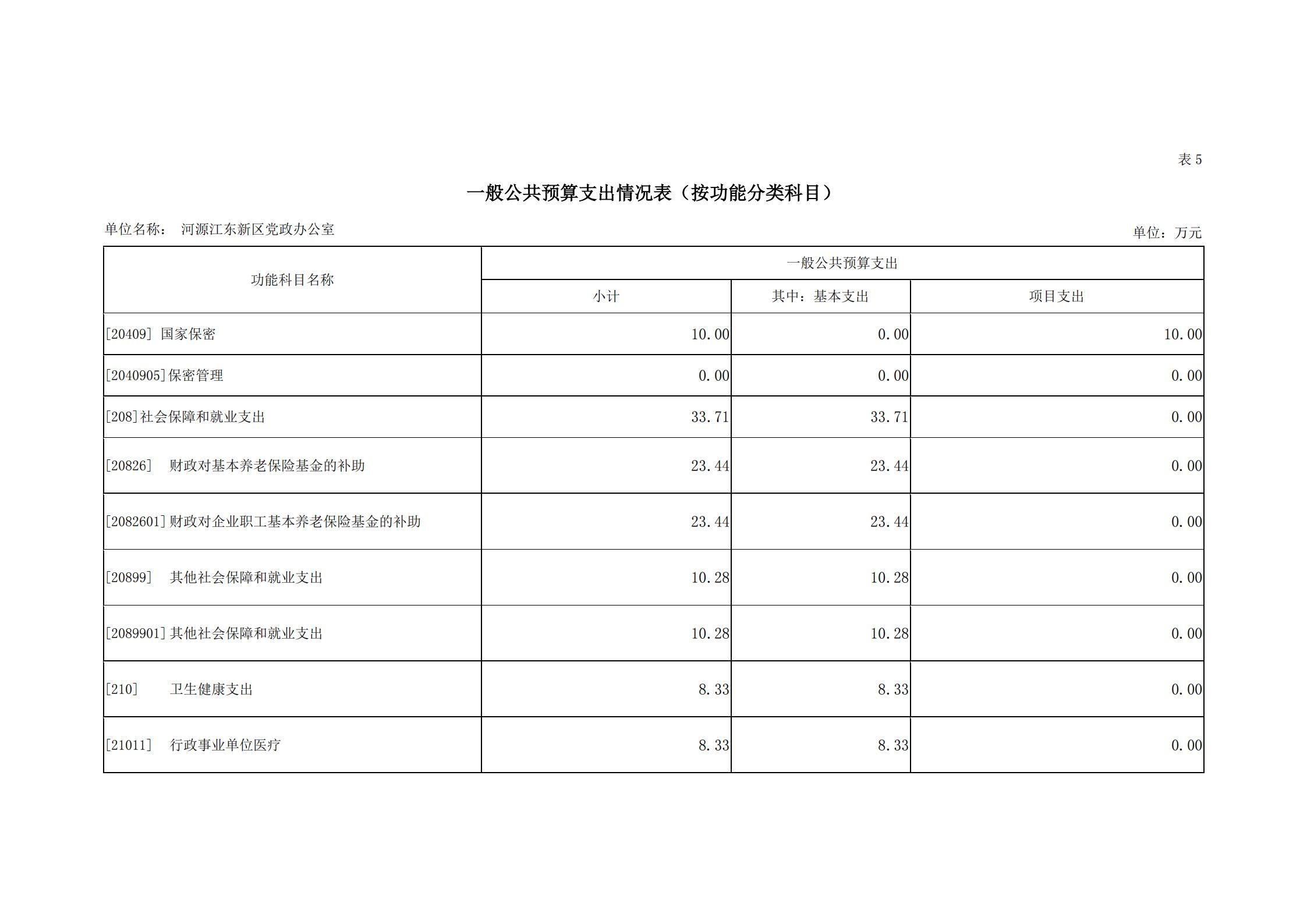 2019年河源江东新区党政办公室部门预算公开_18.jpg