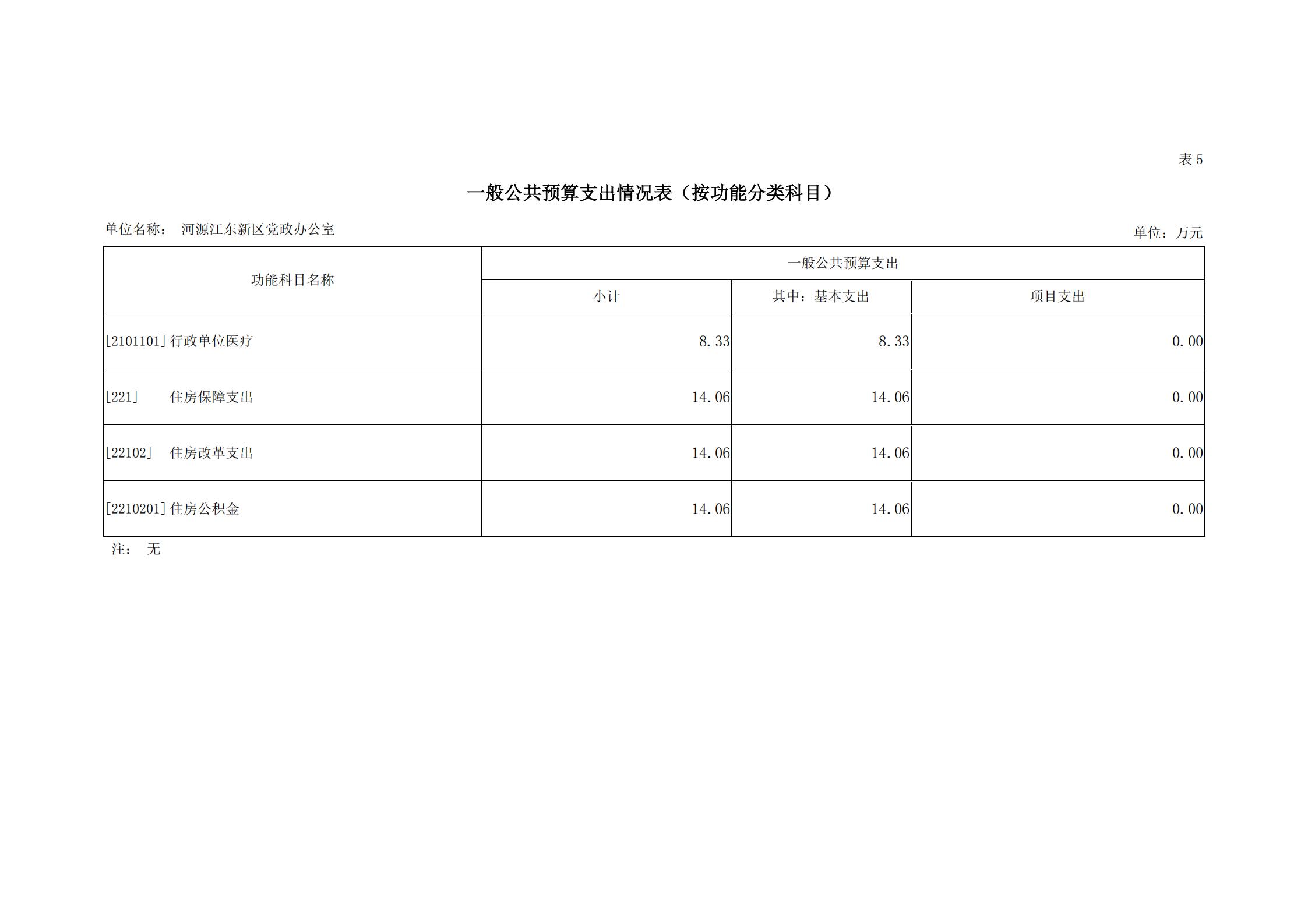 2019年河源江东新区党政办公室部门预算公开_19.jpg