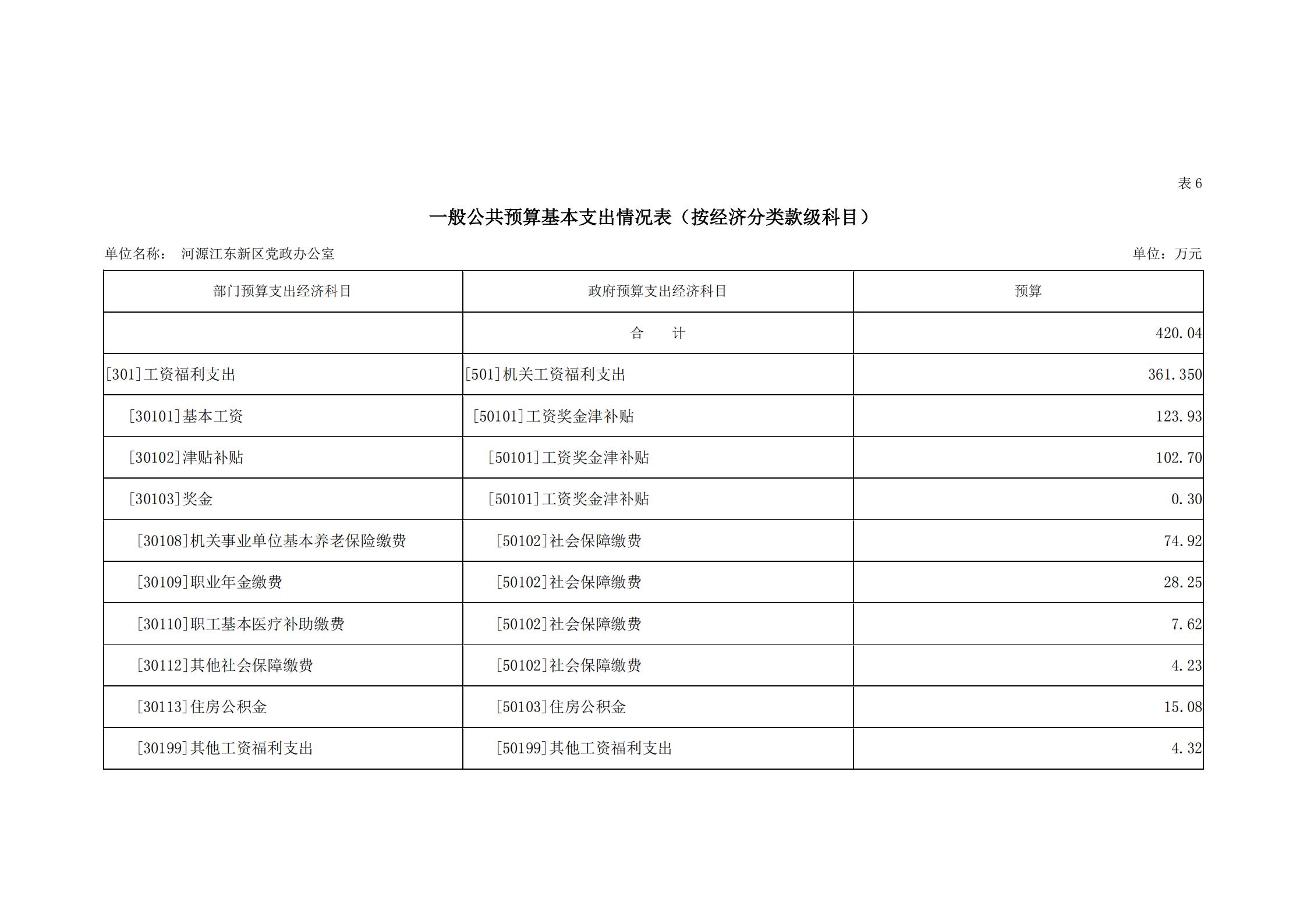 2019年河源江东新区党政办公室部门预算公开_20.jpg