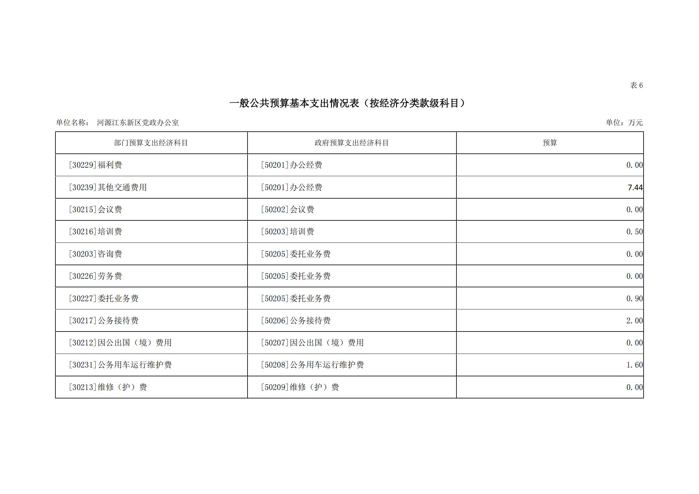 2019年河源江东新区党政办公室部门预算公开_22.jpg