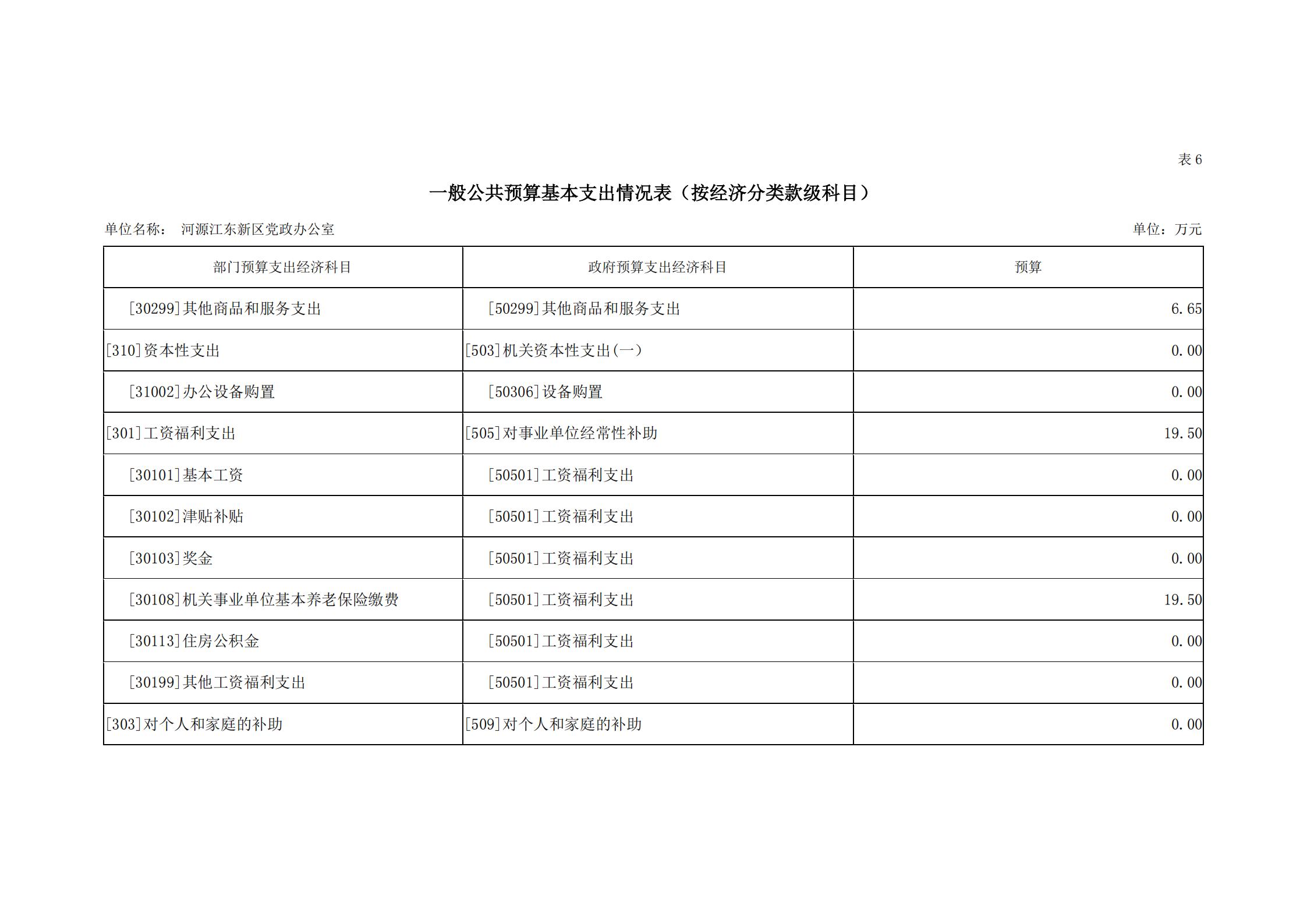 2019年河源江东新区党政办公室部门预算公开_23.jpg