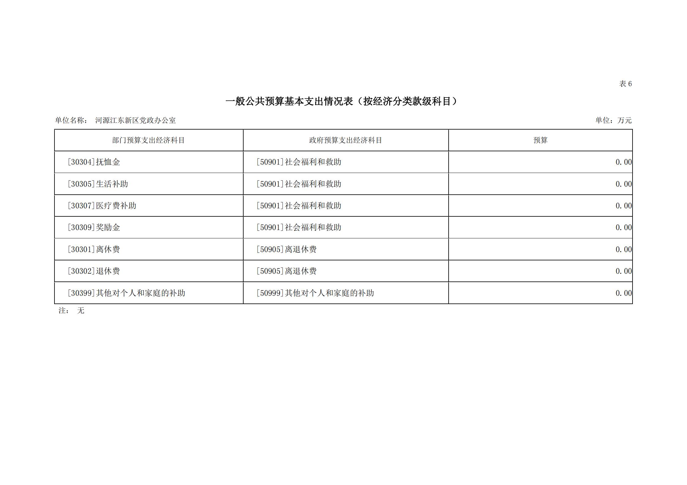2019年河源江东新区党政办公室部门预算公开_24.jpg