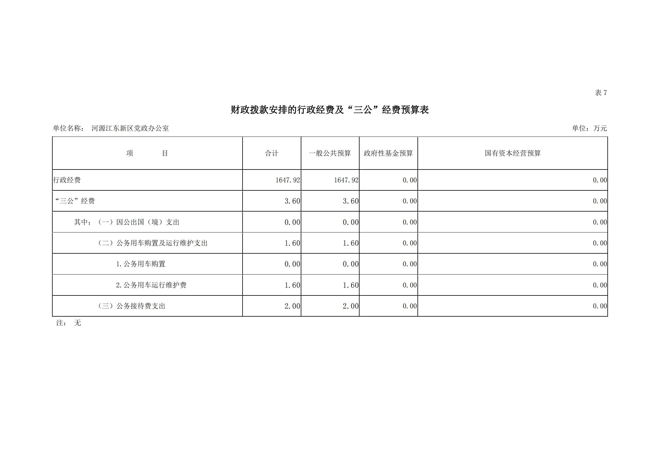 2019年河源江东新区党政办公室部门预算公开_25.jpg