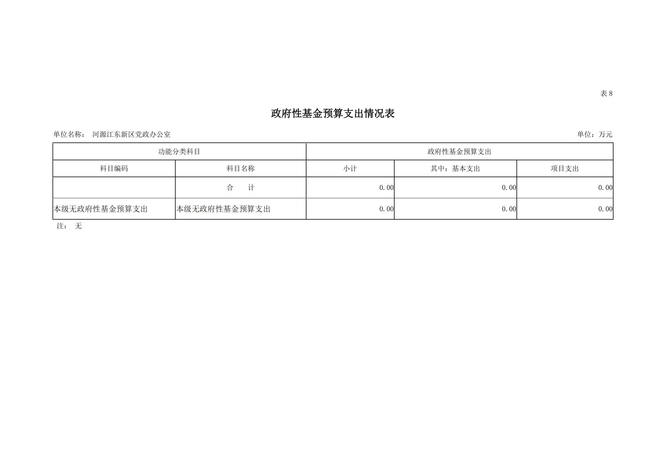 2019年河源江东新区党政办公室部门预算公开_26.jpg