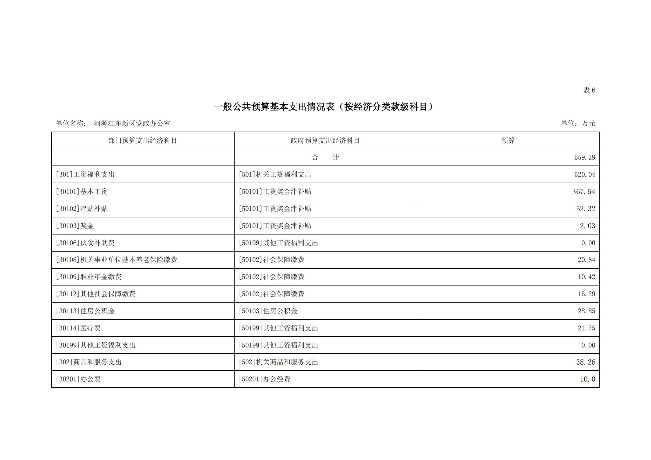 2020年河源江东新区党政办公室部门预算公开_15.jpg