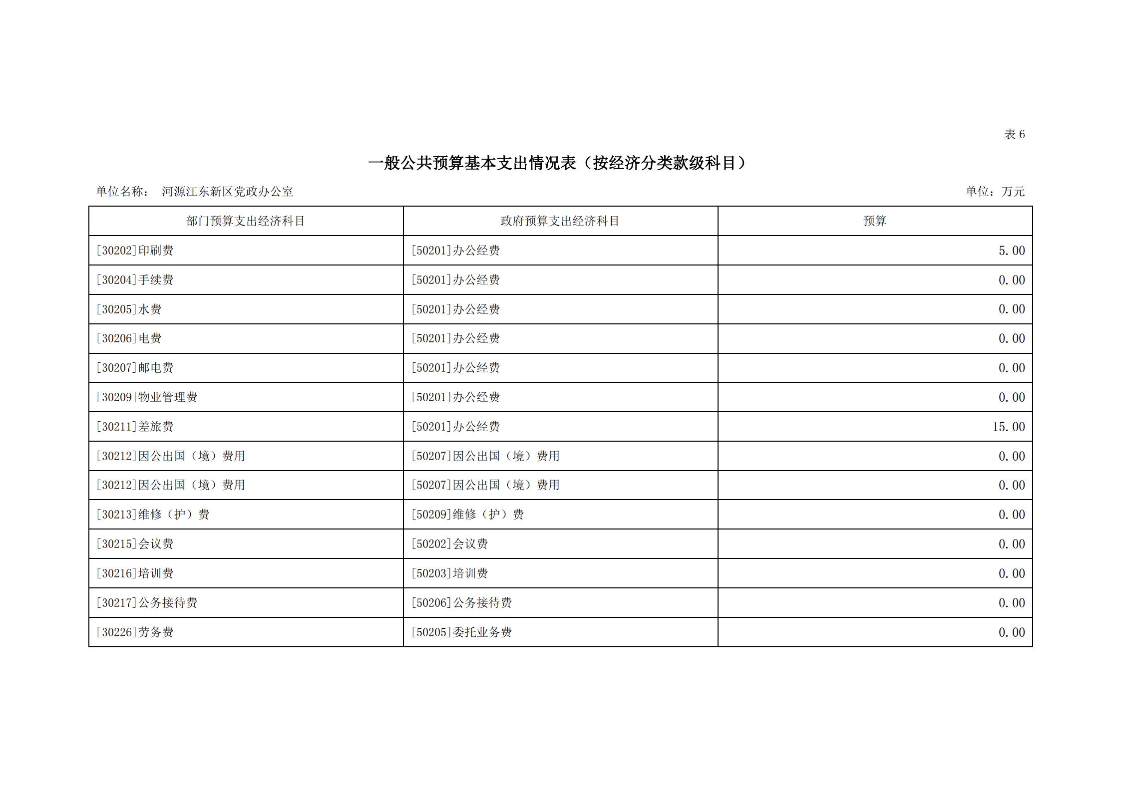 2020年河源江东新区党政办公室部门预算公开_16.jpg
