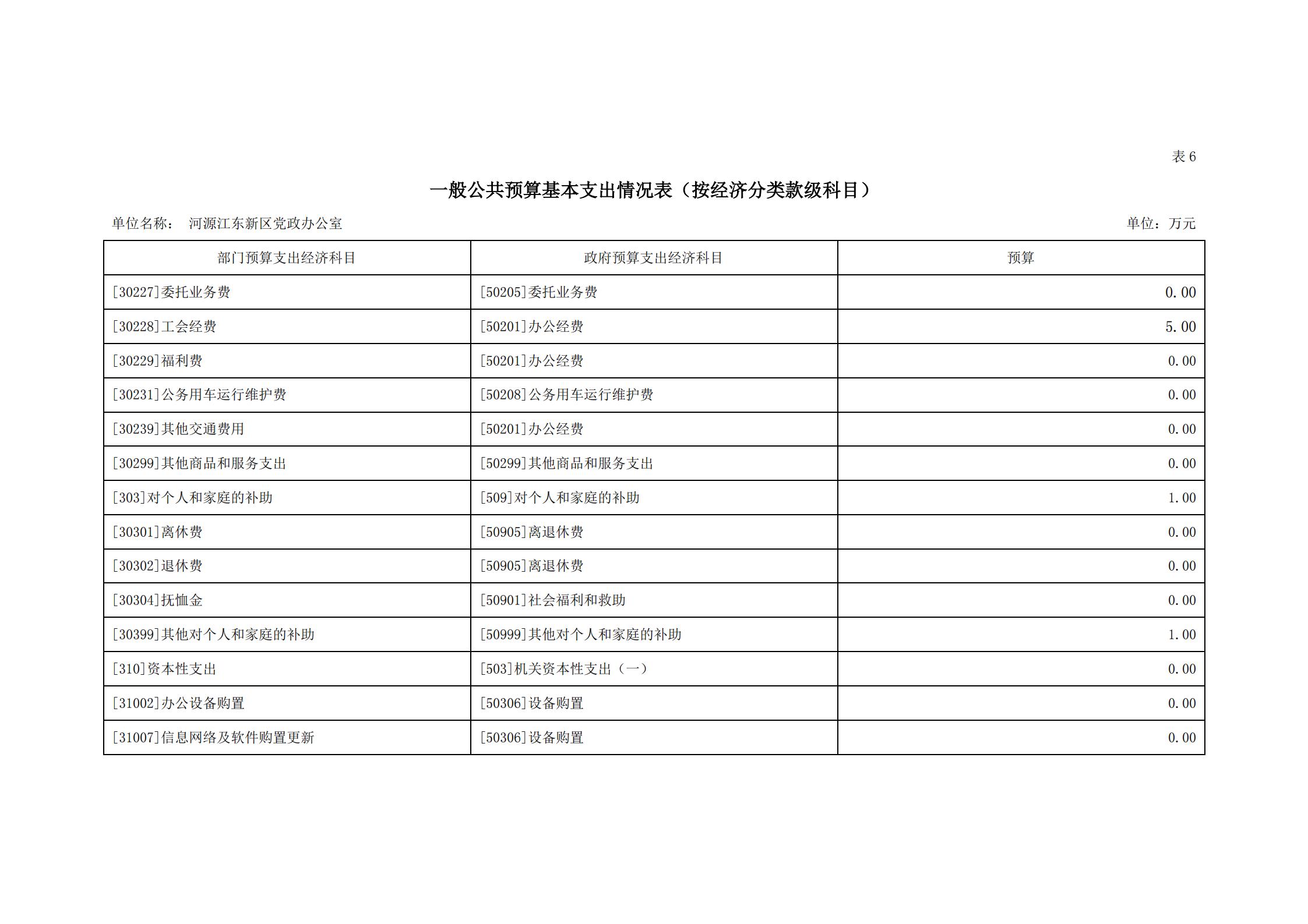 2020年河源江东新区党政办公室部门预算公开_17.jpg