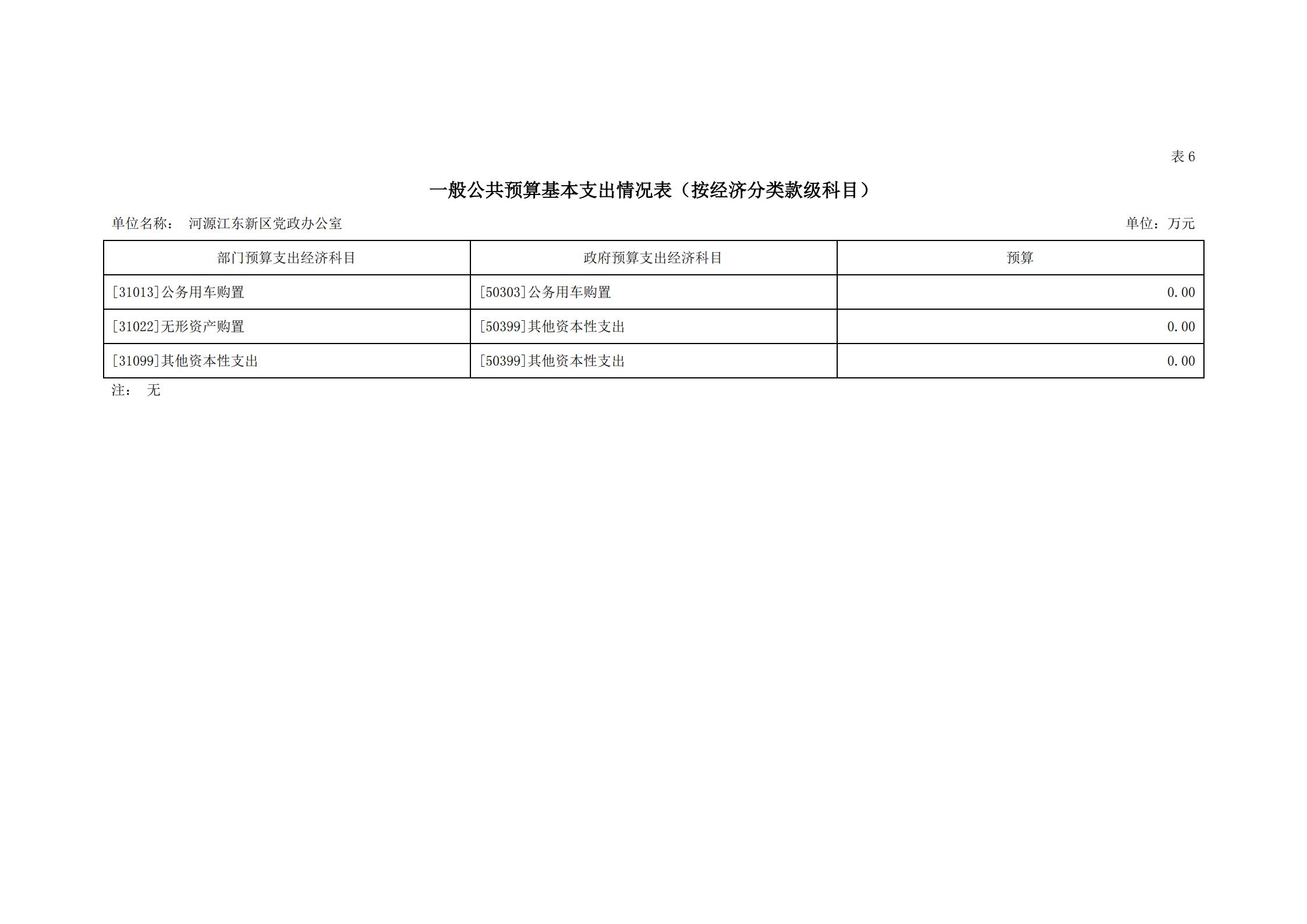 2020年河源江东新区党政办公室部门预算公开_18.jpg