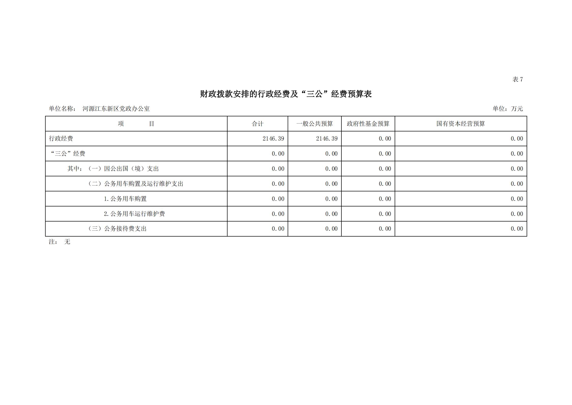 2020年河源江东新区党政办公室部门预算公开_19.jpg