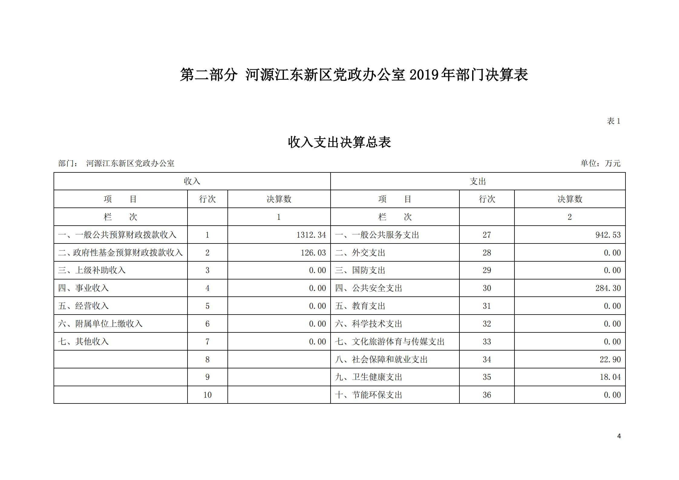 2019年河源江东新区党政办公室部门决算公开_03.jpg