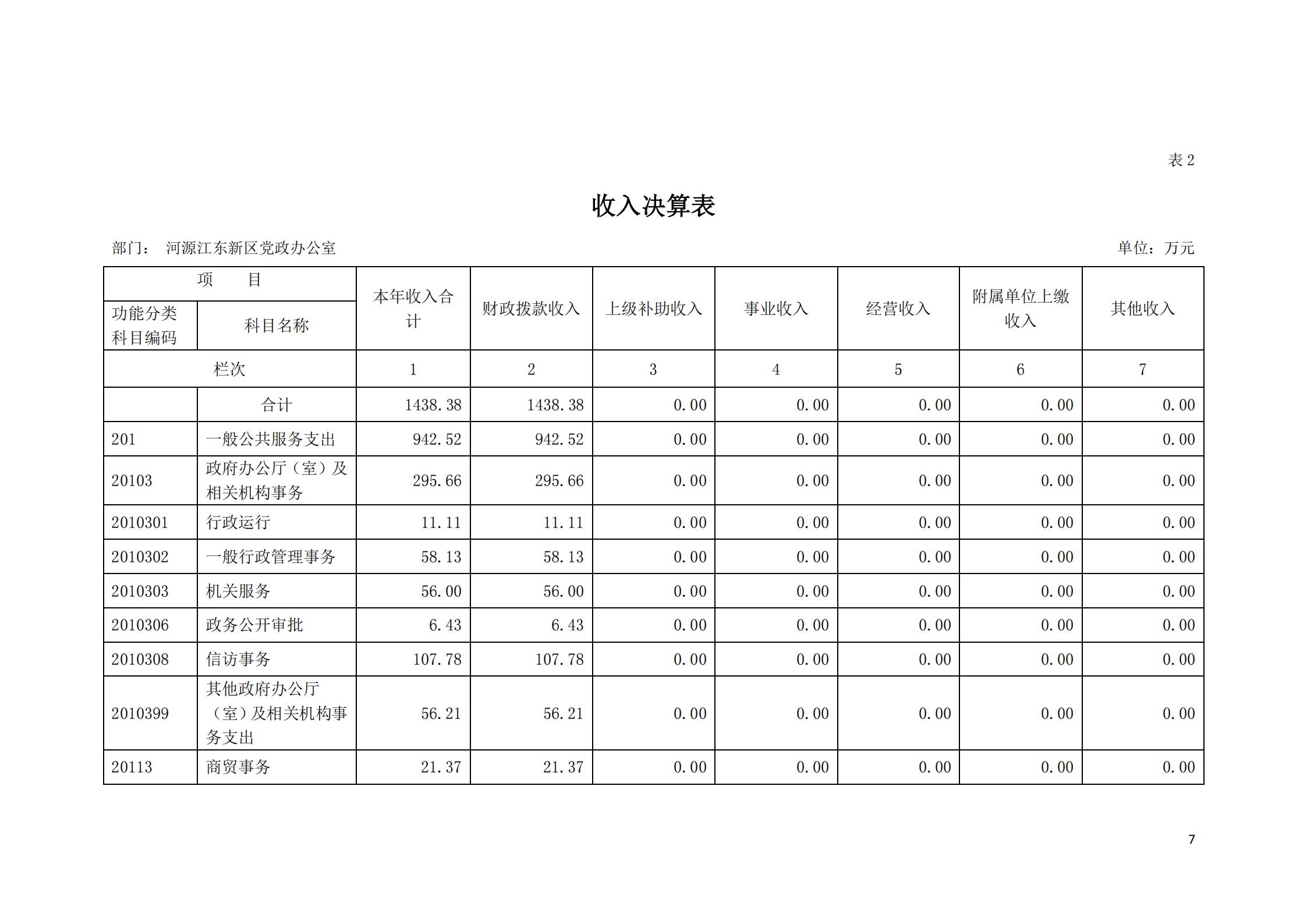 2019年河源江东新区党政办公室部门决算公开_06.jpg