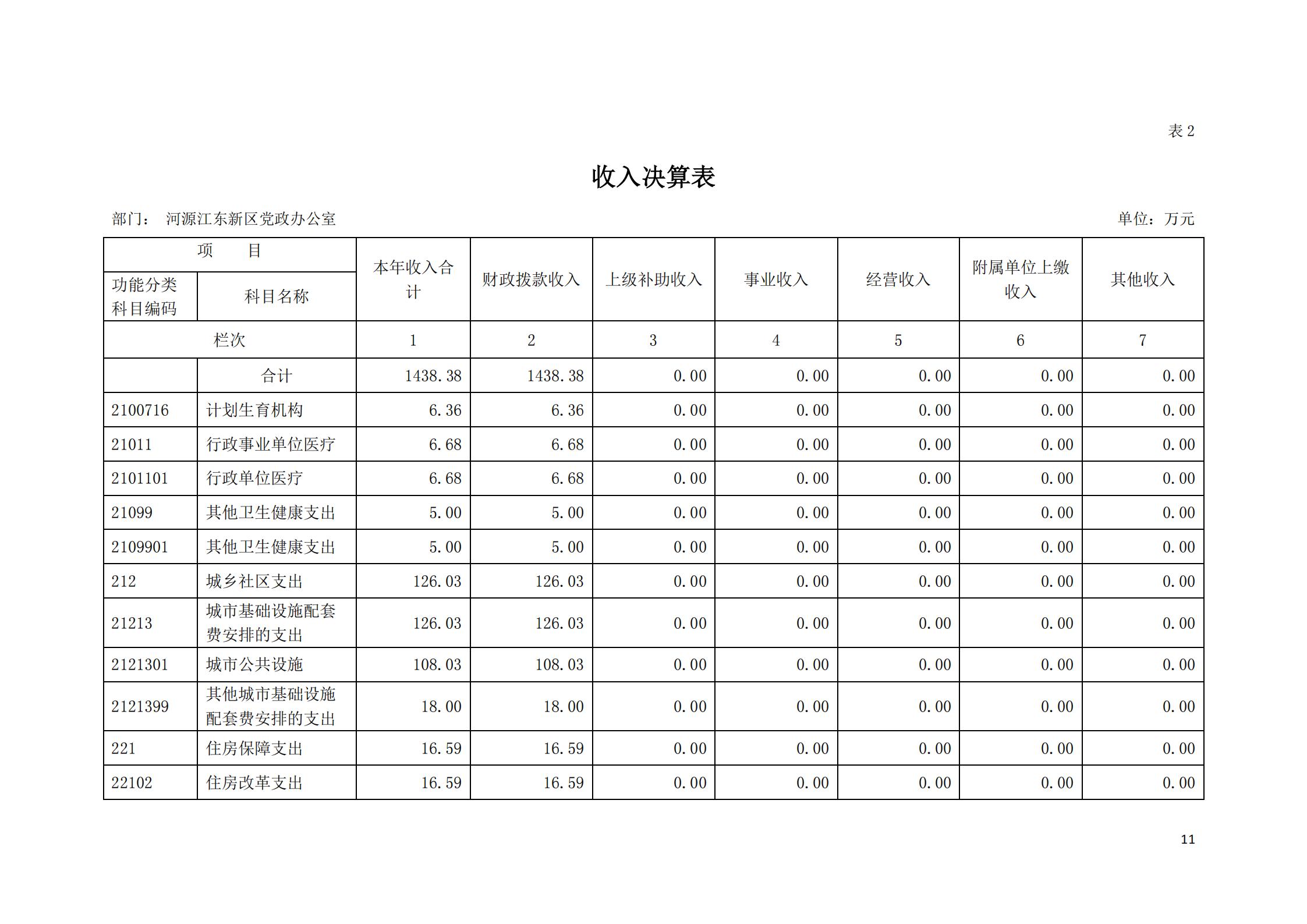 2019年河源江东新区党政办公室部门决算公开_10.jpg