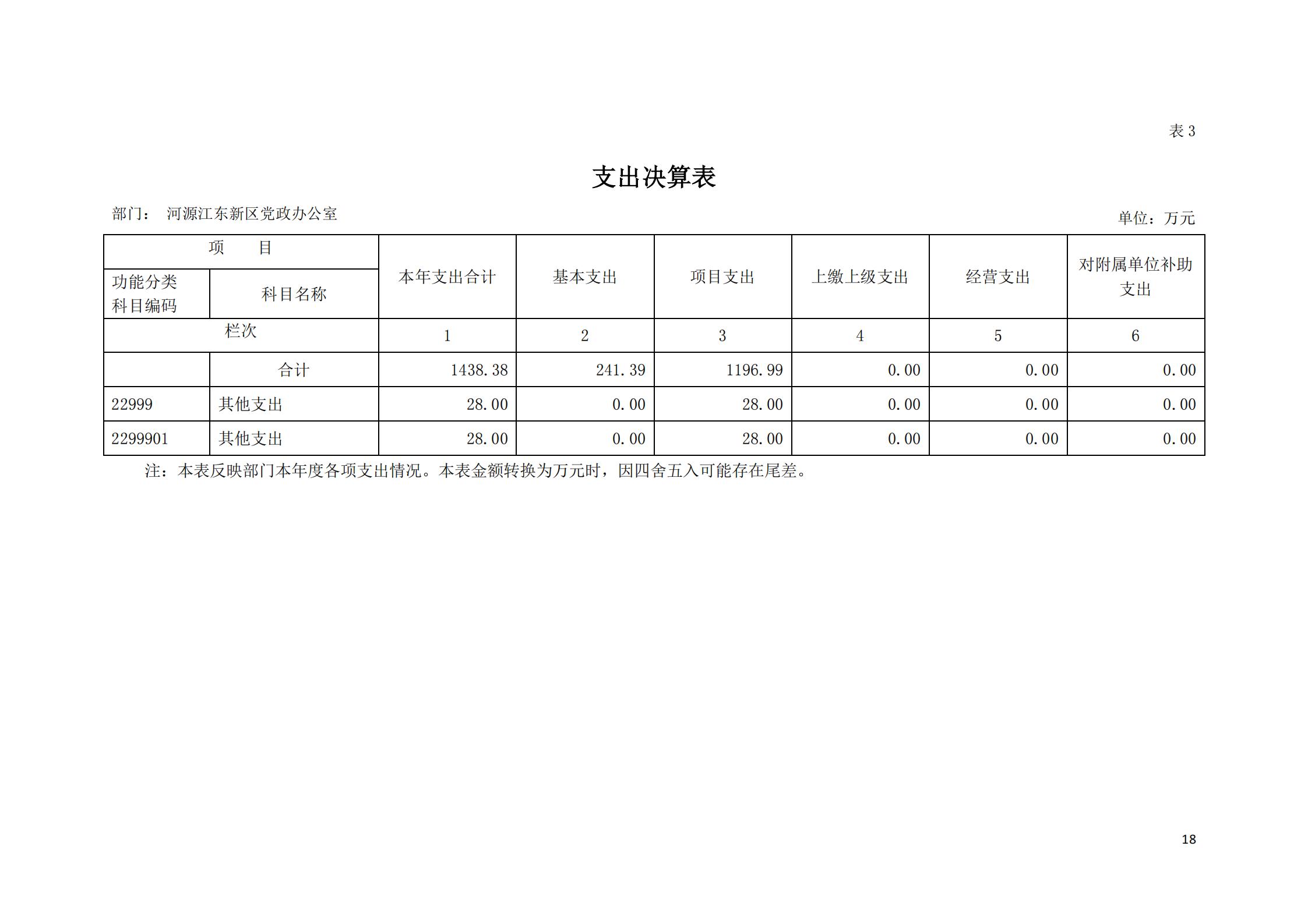 2019年河源江东新区党政办公室部门决算公开_17.jpg