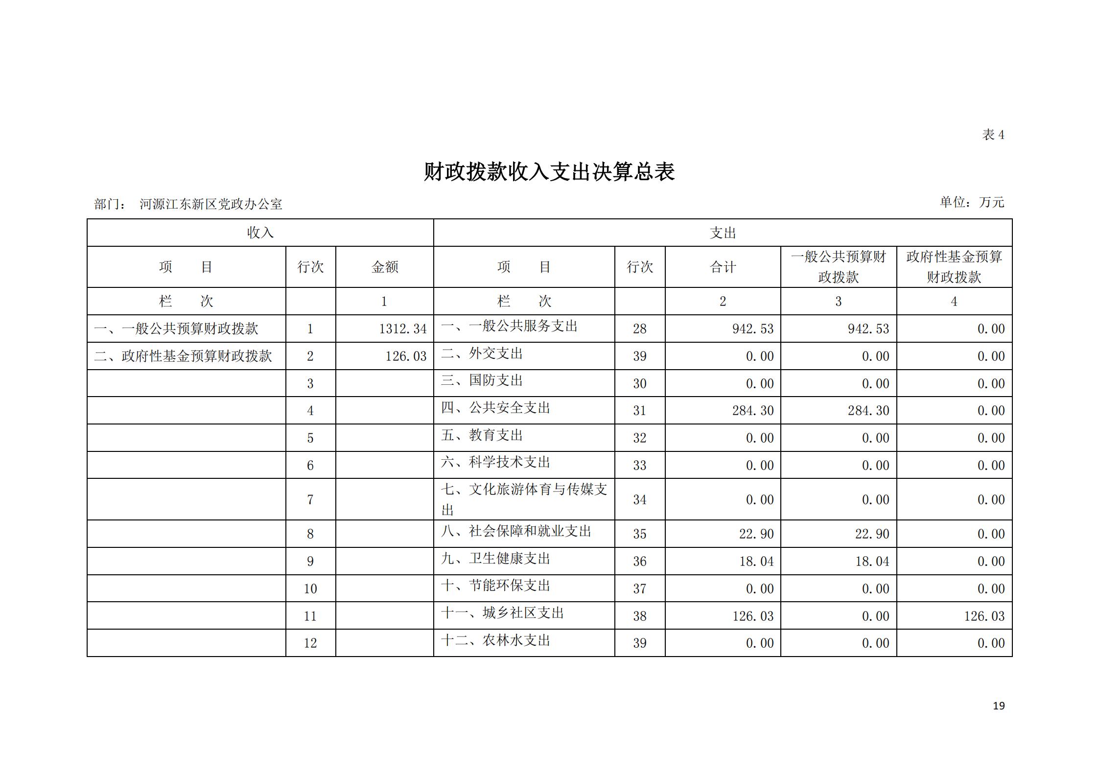 2019年河源江东新区党政办公室部门决算公开_18.jpg