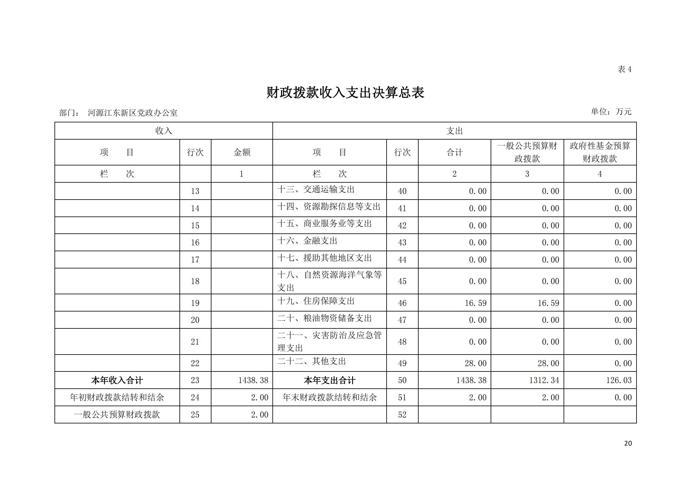 2019年河源江东新区党政办公室部门决算公开_19.jpg