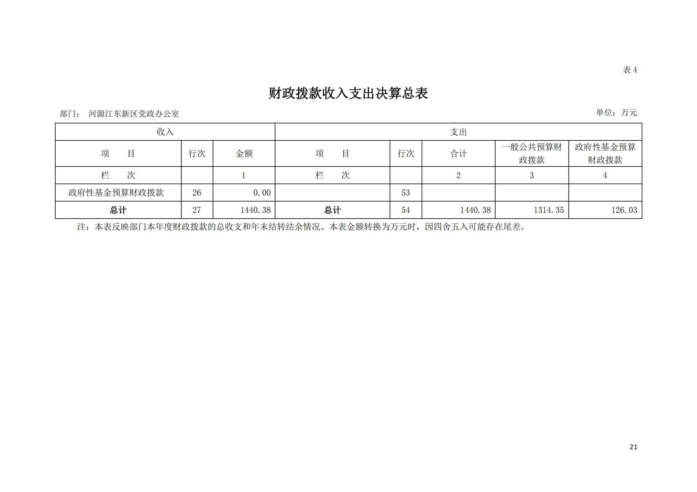 2019年河源江东新区党政办公室部门决算公开_20.jpg