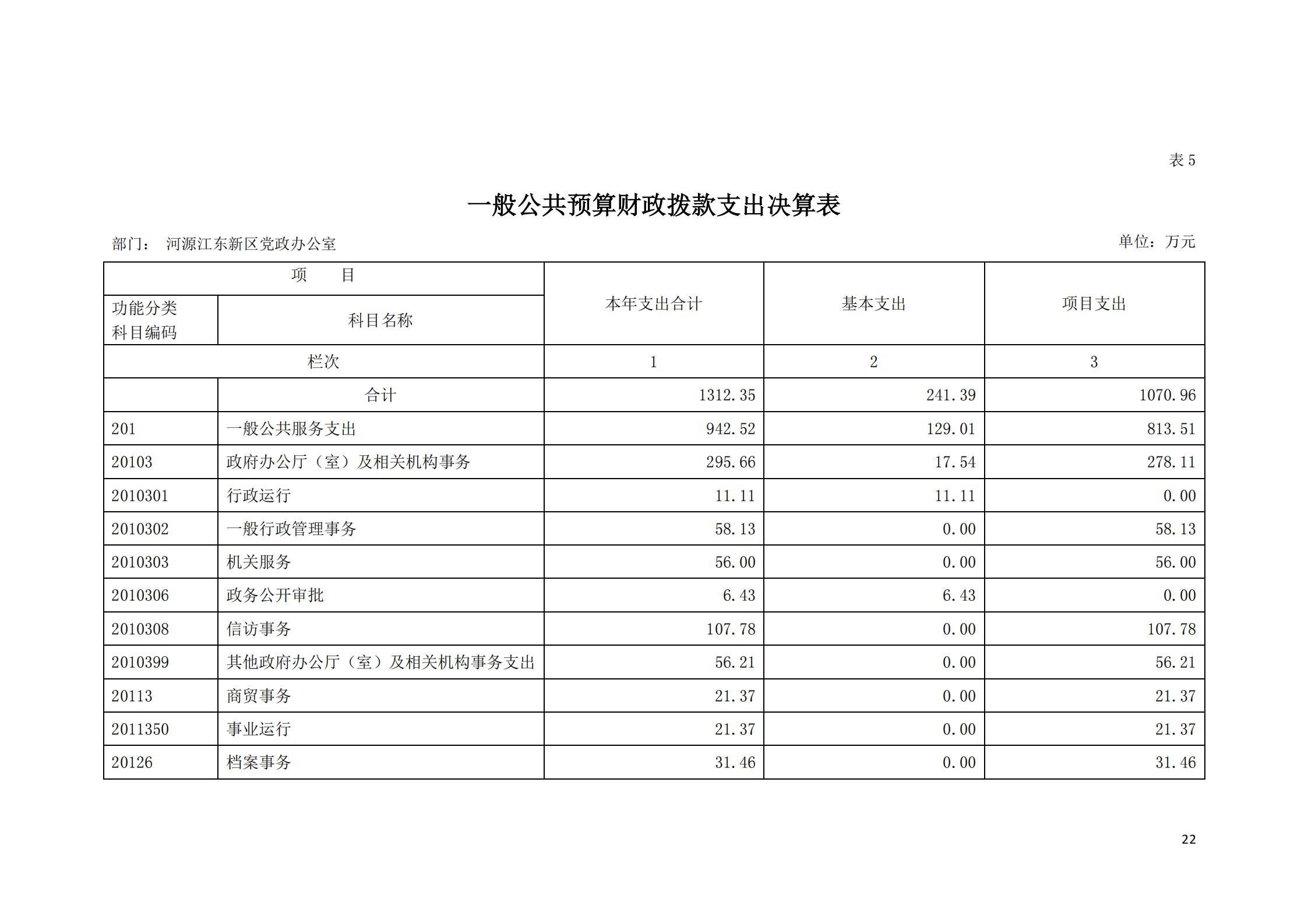 2019年河源江东新区党政办公室部门决算公开_21.jpg