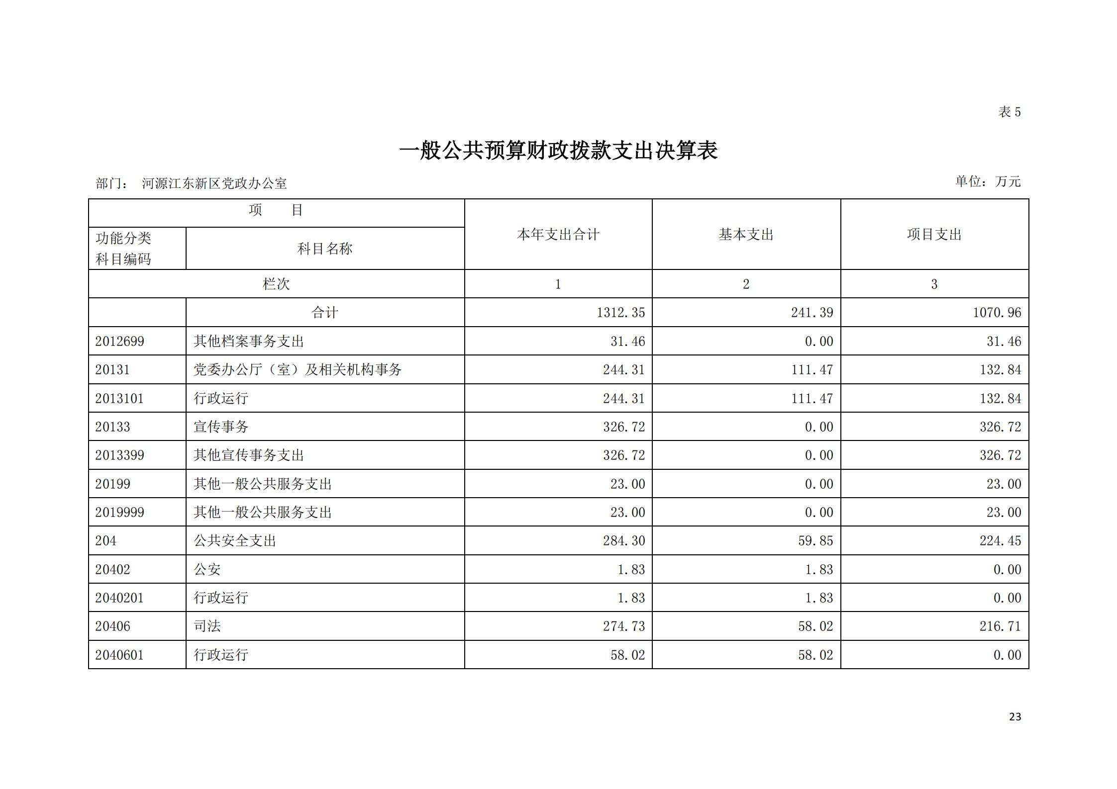 2019年河源江东新区党政办公室部门决算公开_22.jpg