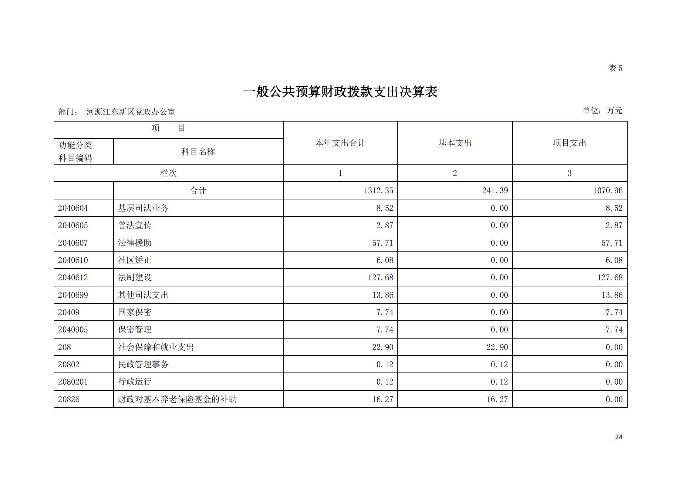 2019年河源江东新区党政办公室部门决算公开_23.jpg