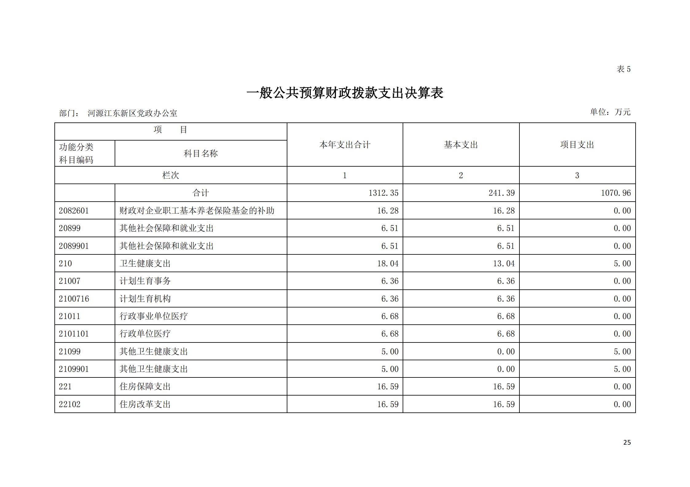 2019年河源江东新区党政办公室部门决算公开_24.jpg