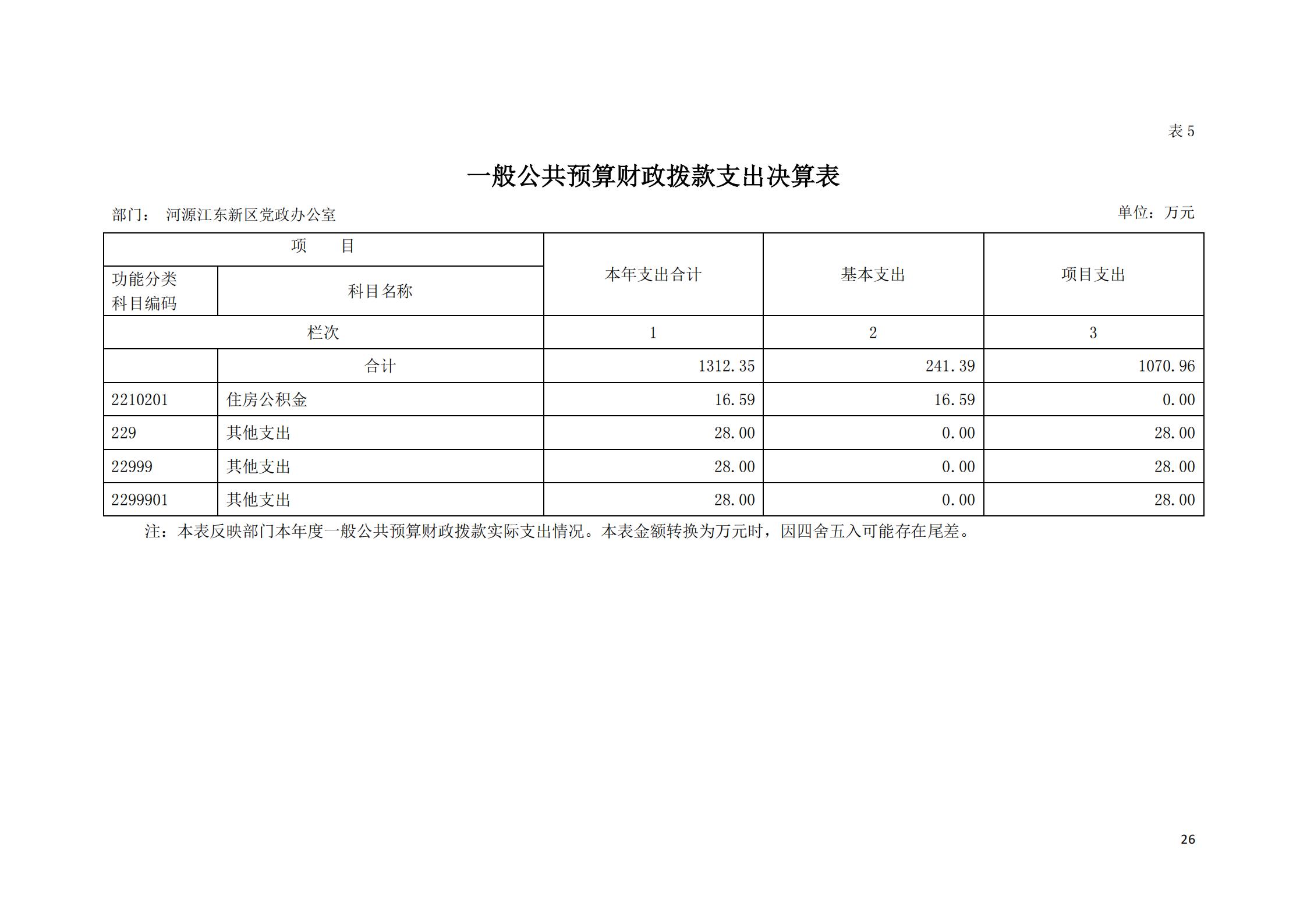 2019年河源江东新区党政办公室部门决算公开_25.jpg