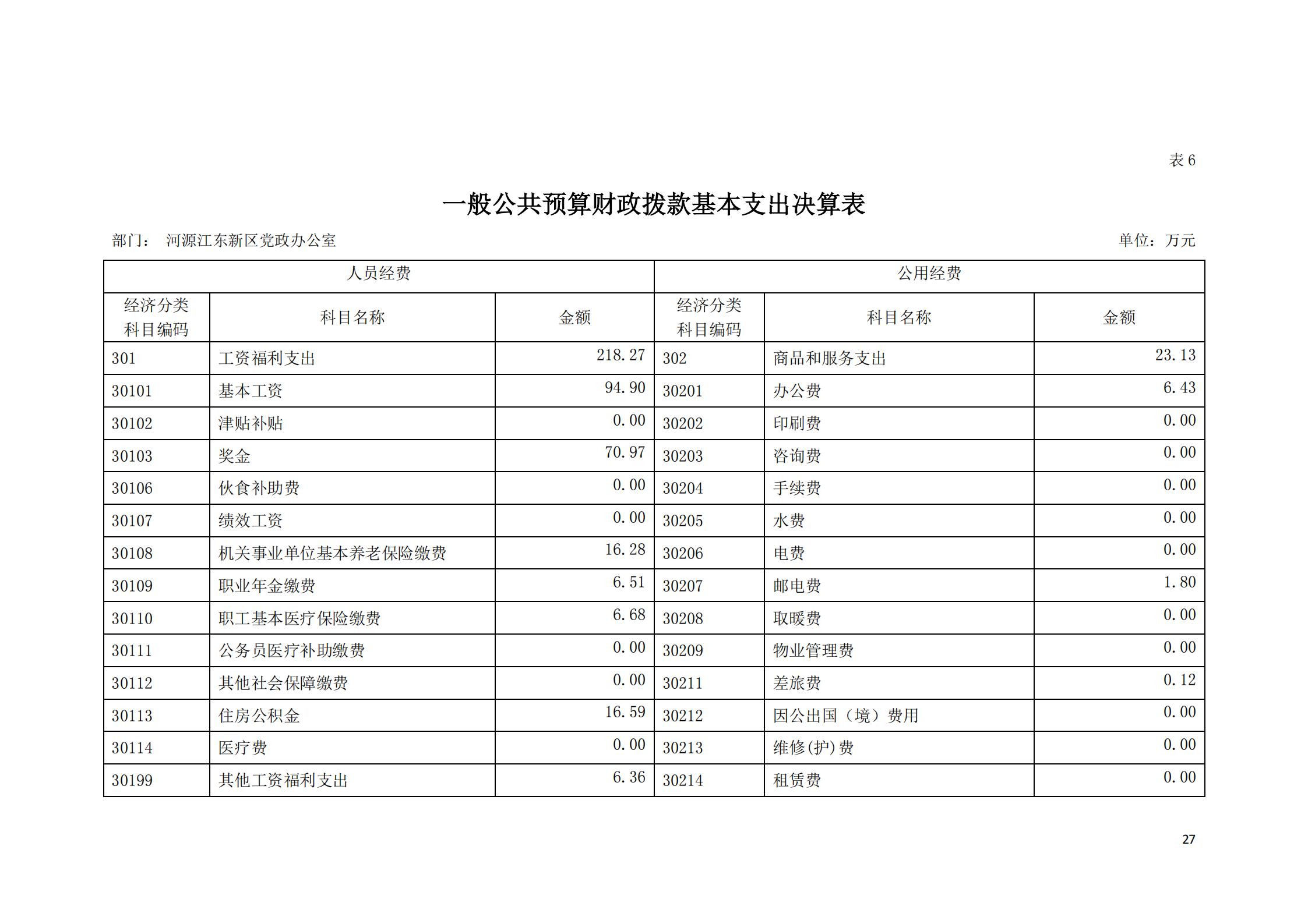 2019年河源江东新区党政办公室部门决算公开_26.jpg