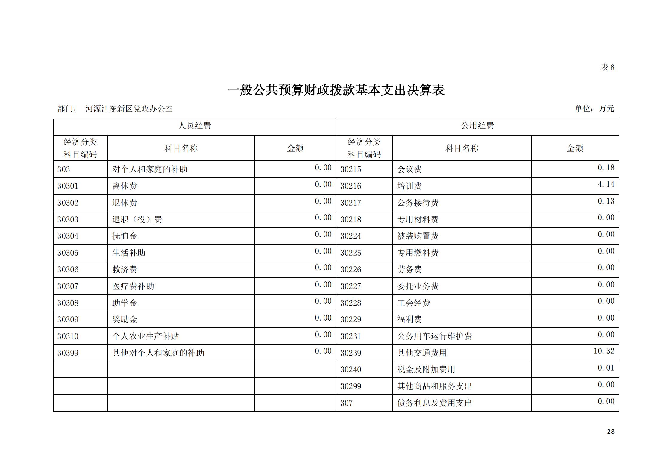 2019年河源江东新区党政办公室部门决算公开_27.jpg