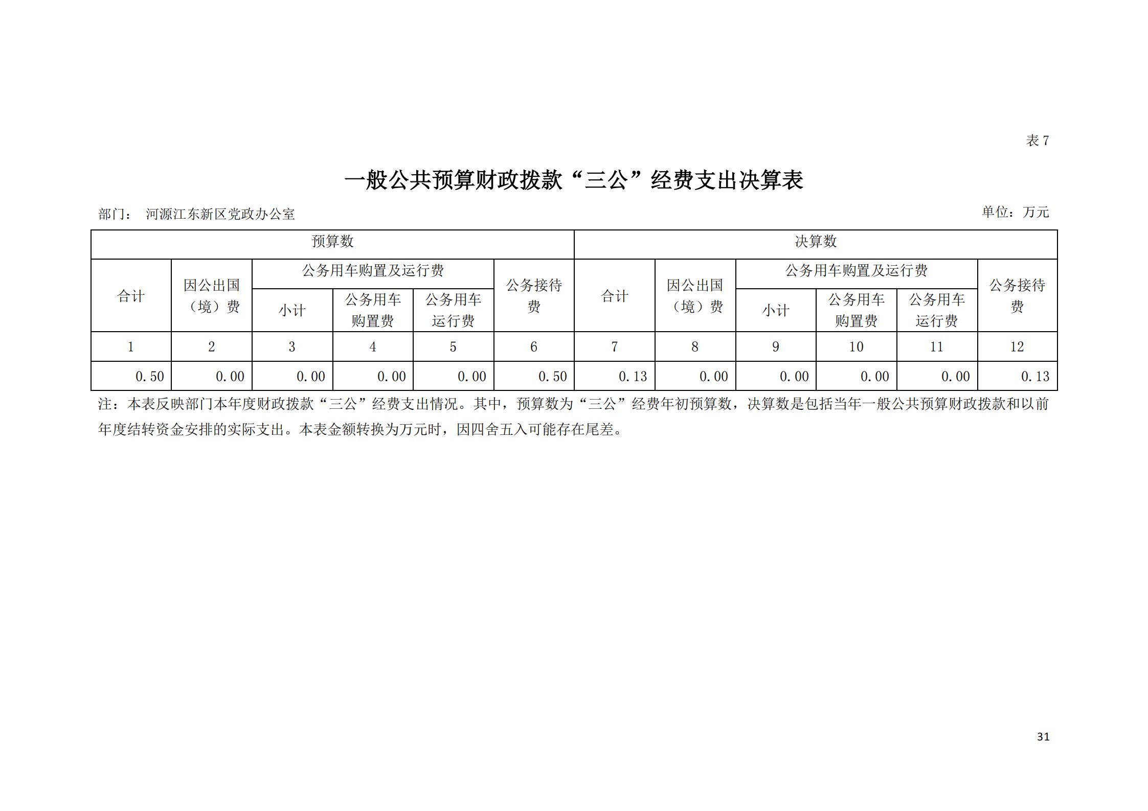2019年河源江东新区党政办公室部门决算公开_30.jpg