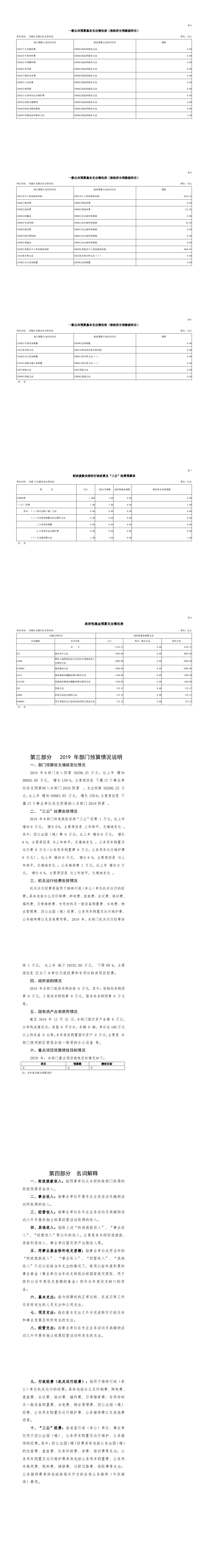2019年社会事务局部门预算_2.png