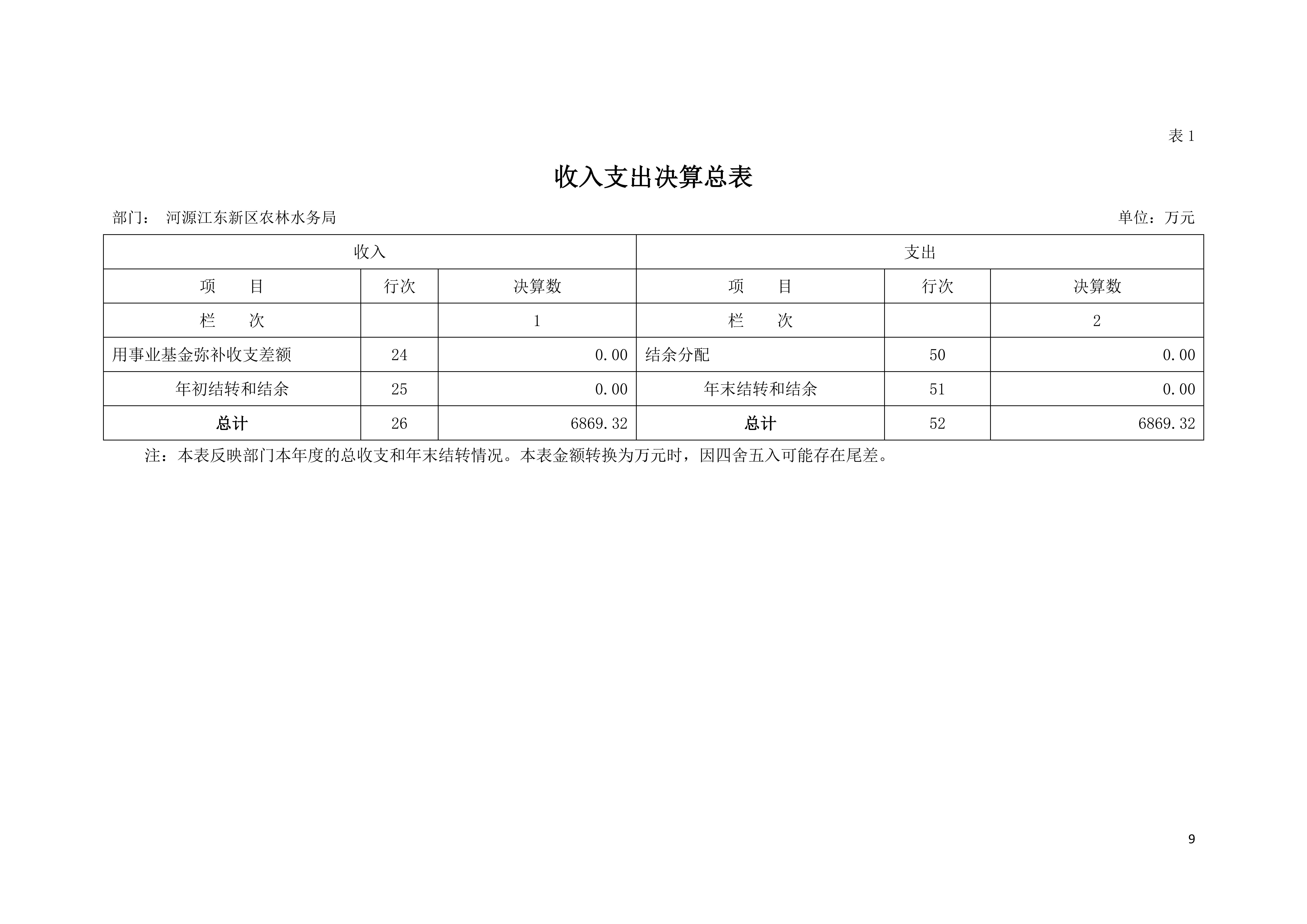 已审OK-2019年441690_15部门决算__08.jpg