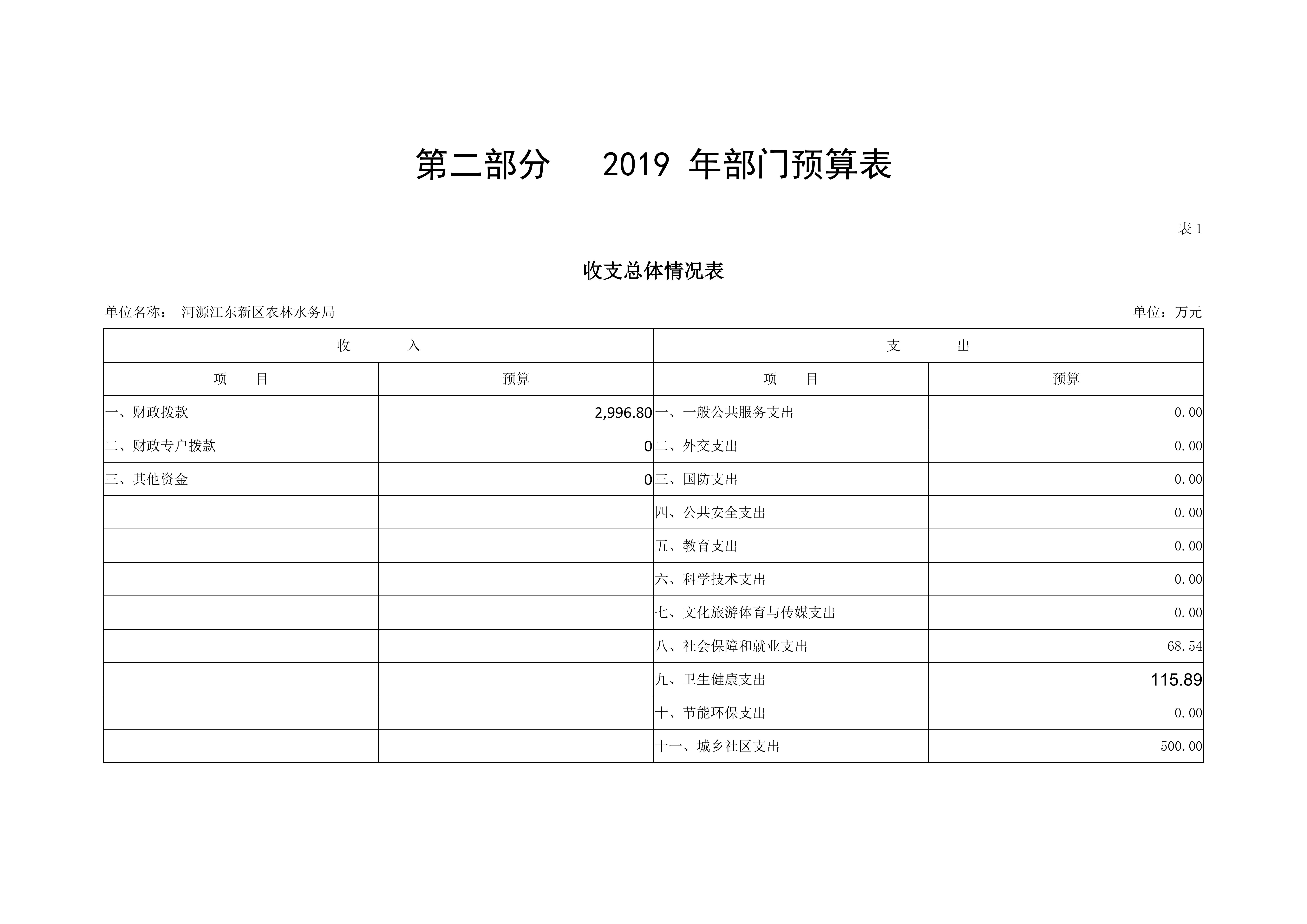ok已审-2019年441690_15部门预算 (5)_06.jpg