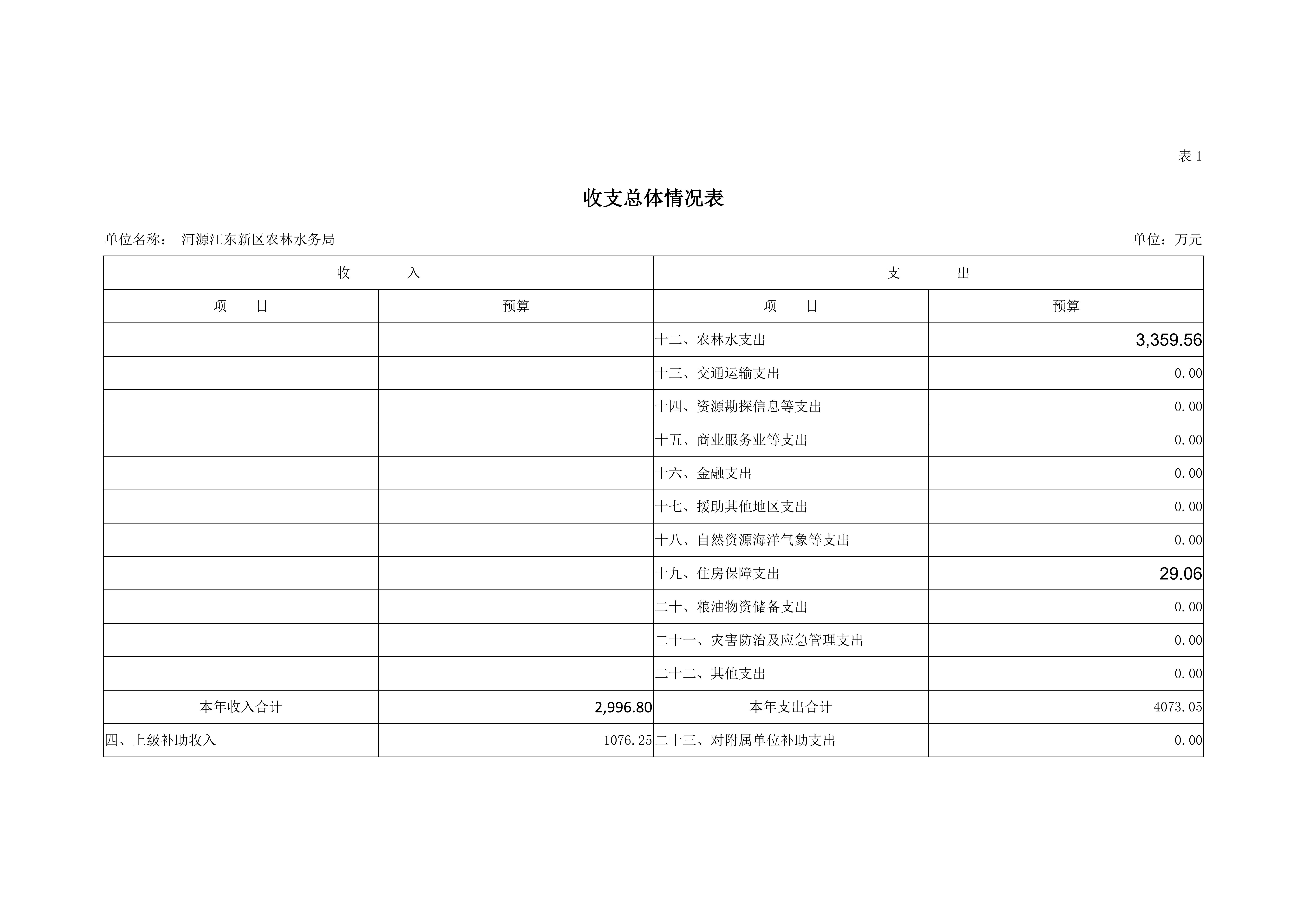 ok已审-2019年441690_15部门预算 (5)_07.jpg