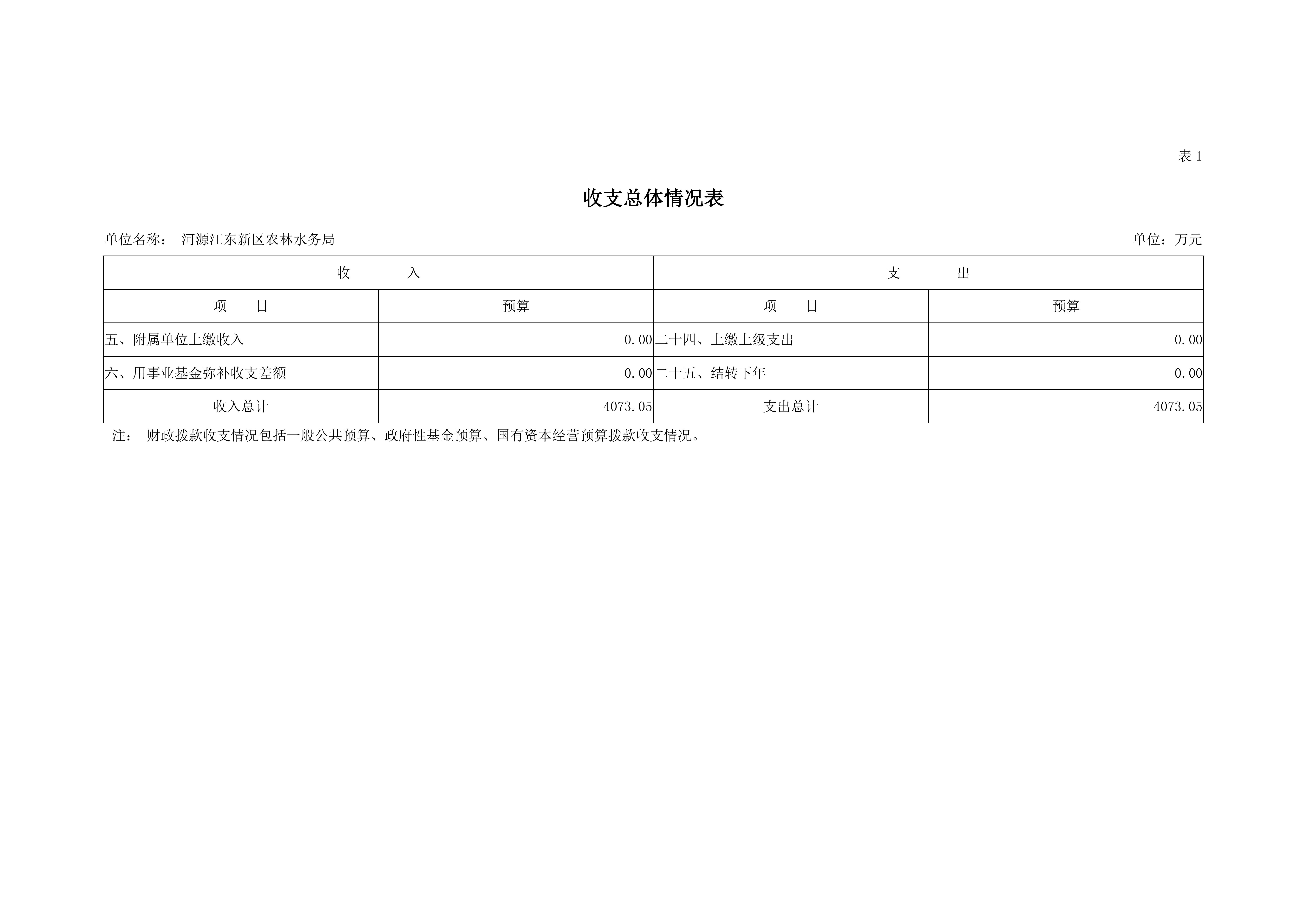 ok已审-2019年441690_15部门预算 (5)_08.jpg