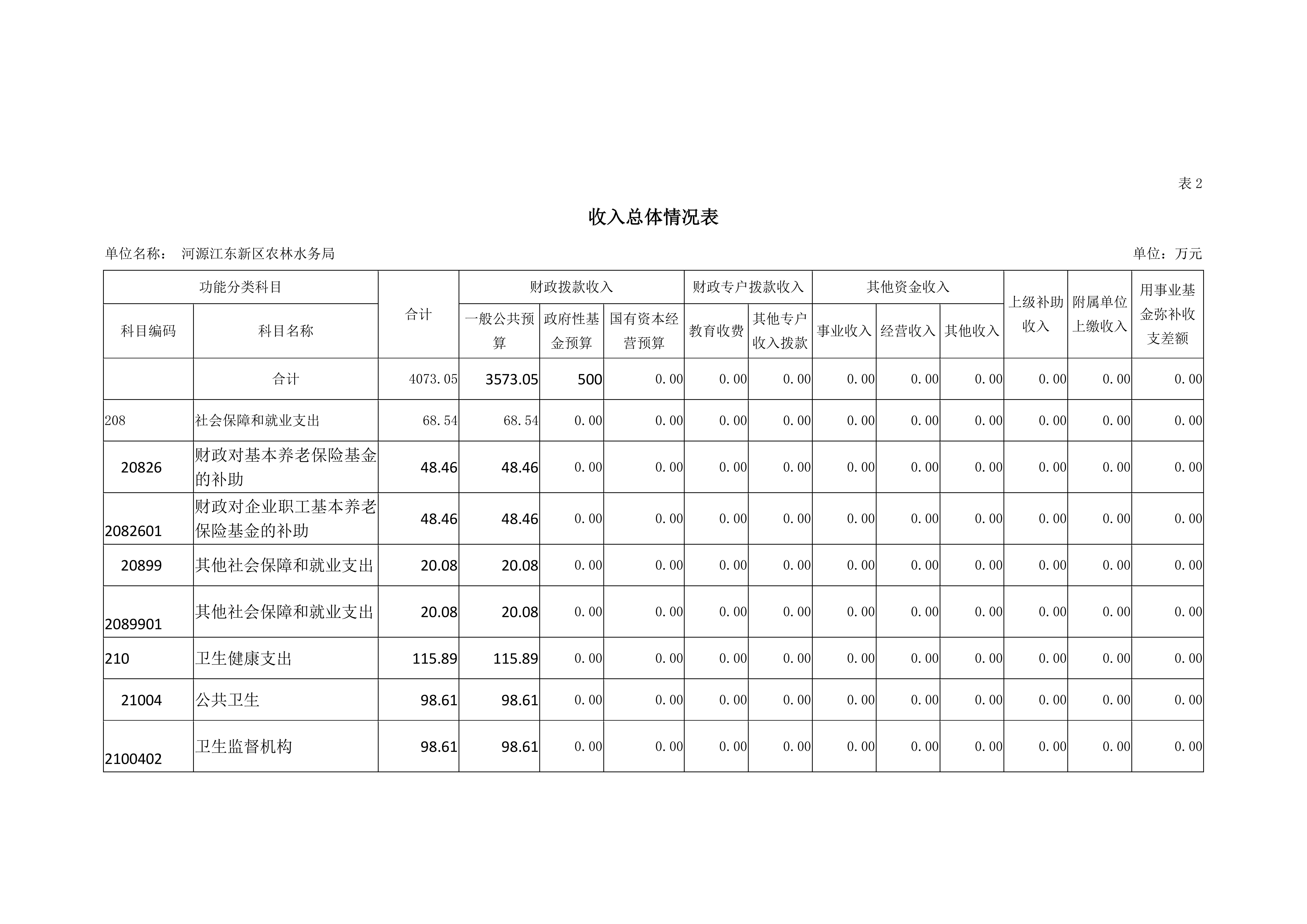 ok已审-2019年441690_15部门预算 (5)_09.jpg