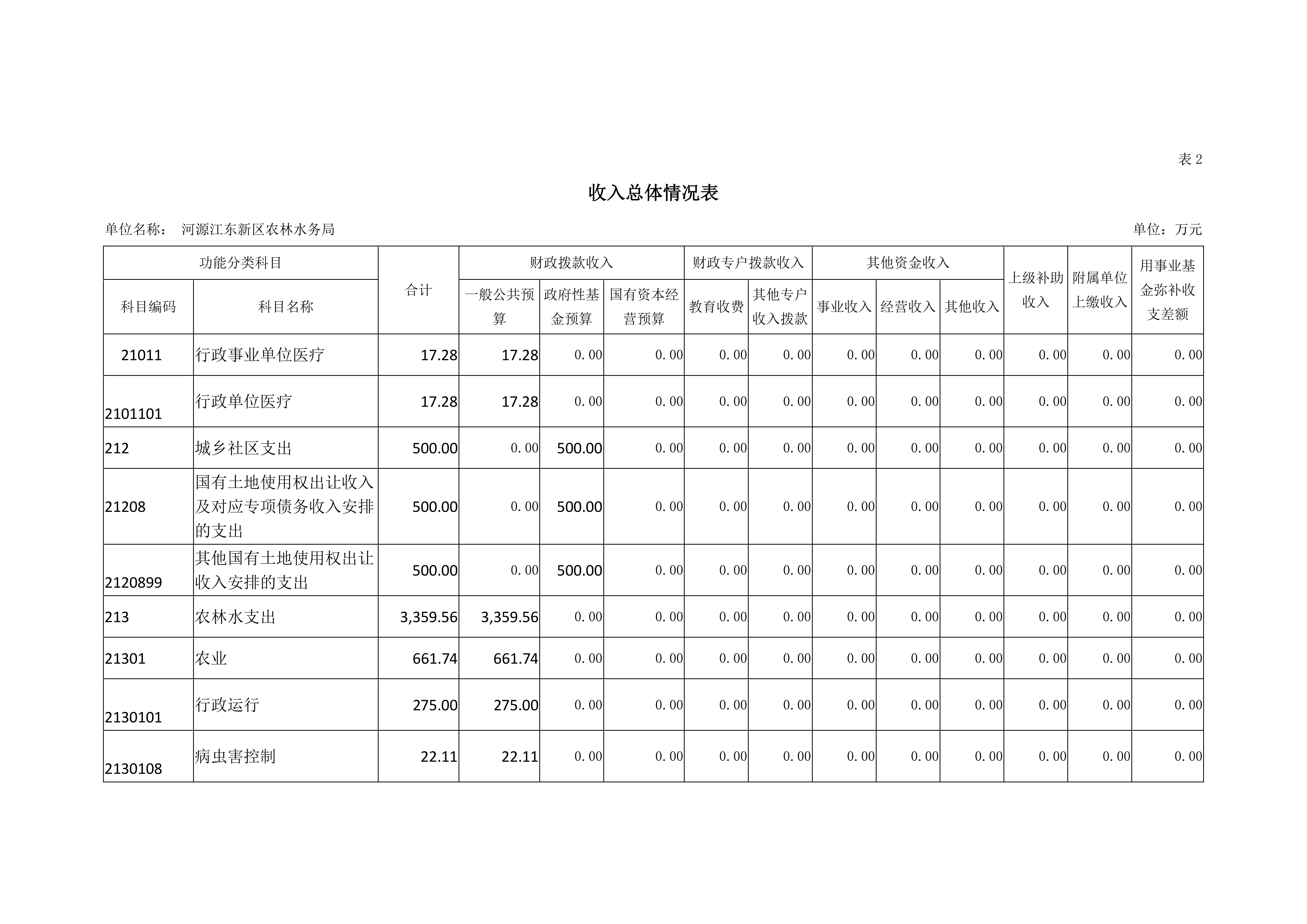 ok已审-2019年441690_15部门预算 (5)_10.jpg