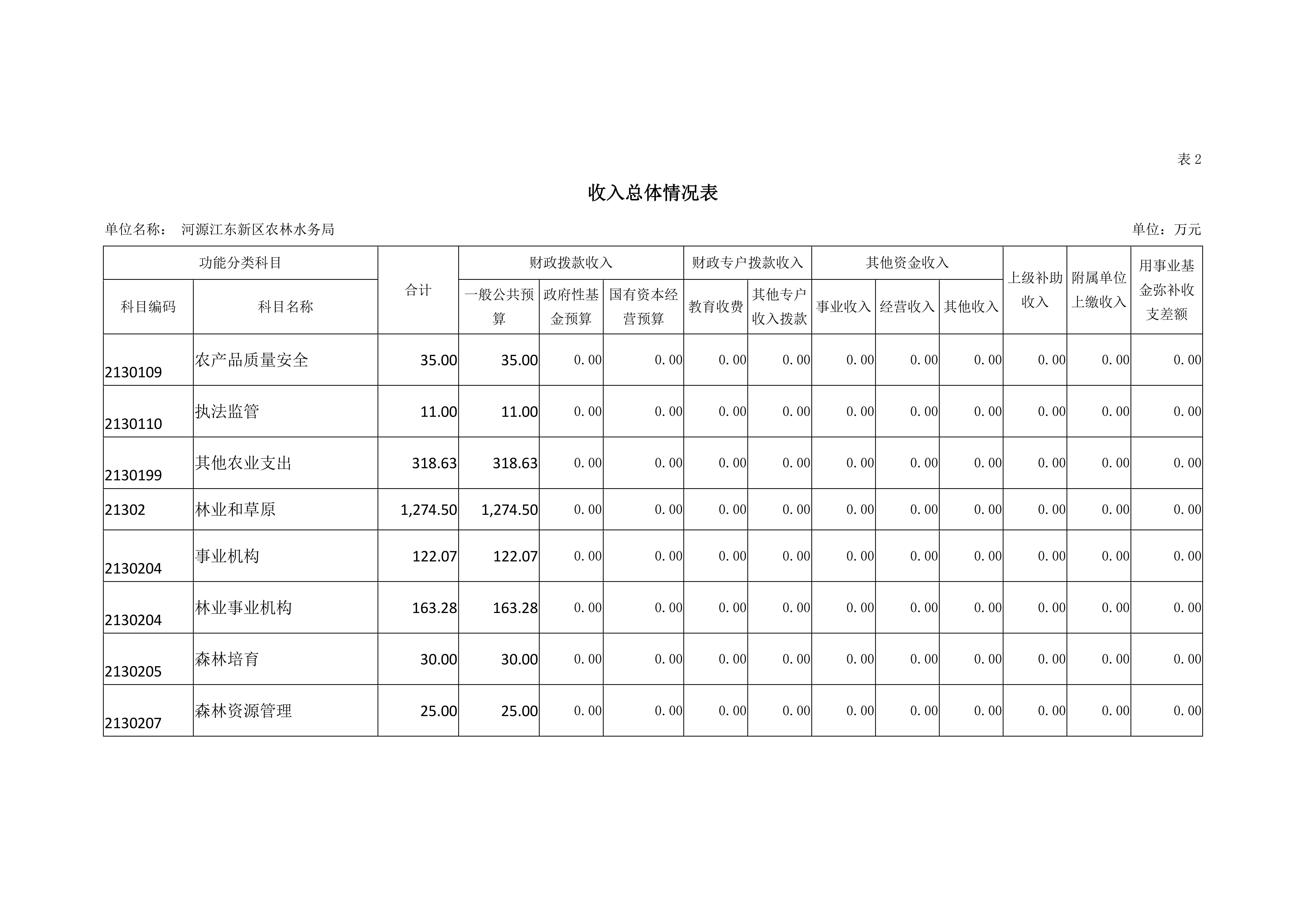 ok已审-2019年441690_15部门预算 (5)_11.jpg