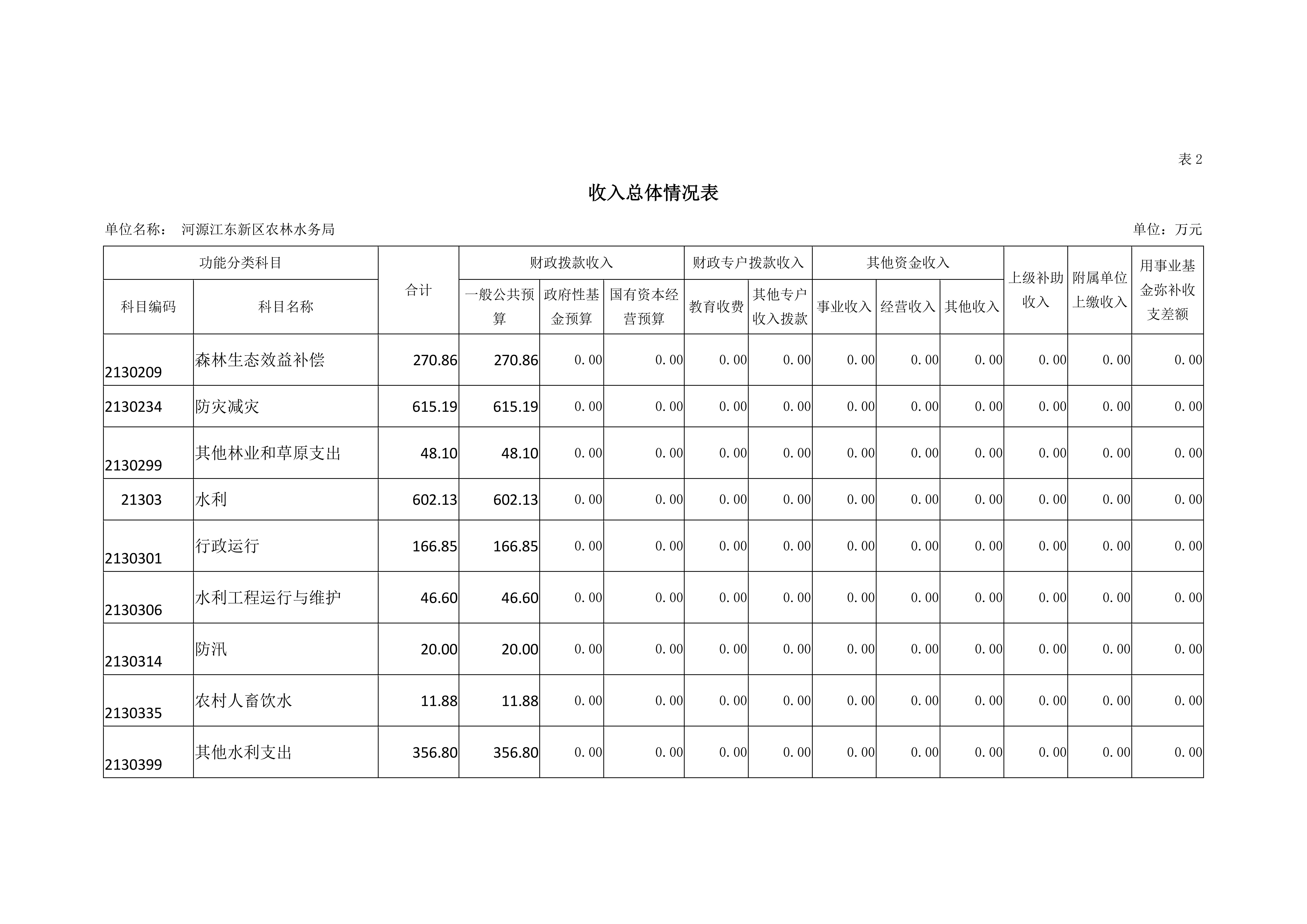 ok已审-2019年441690_15部门预算 (5)_12.jpg