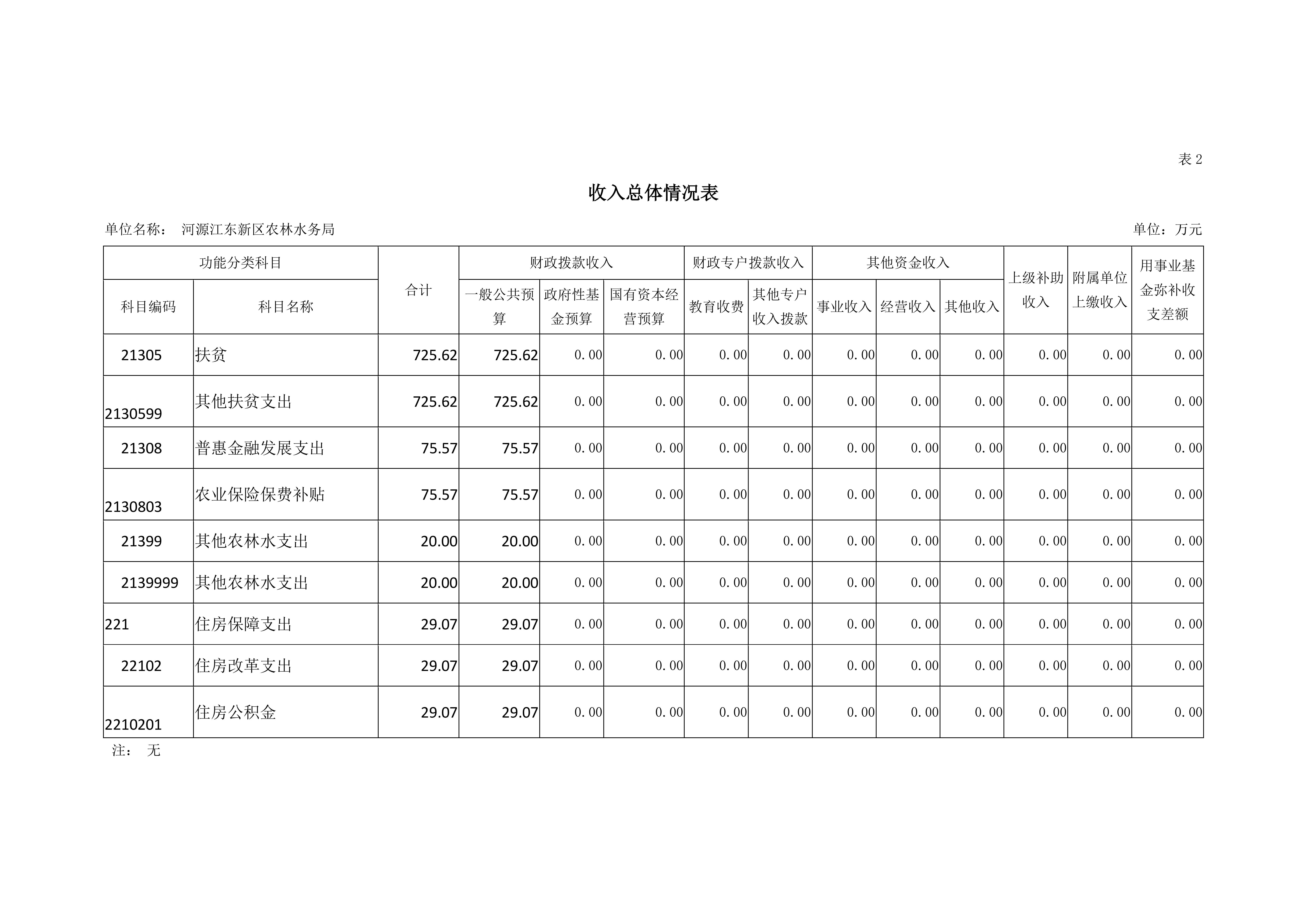 ok已审-2019年441690_15部门预算 (5)_13.jpg