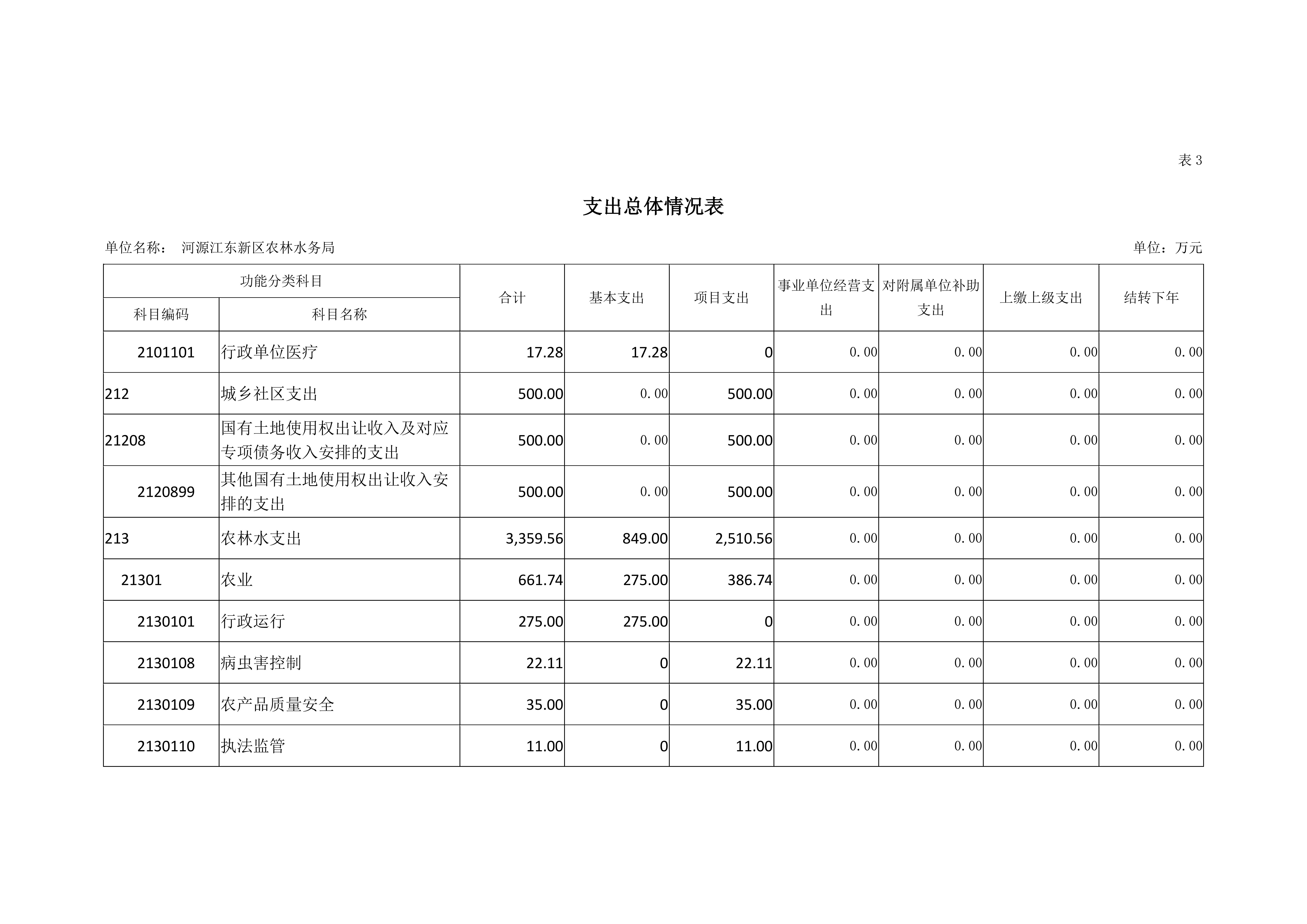 ok已审-2019年441690_15部门预算 (5)_15.jpg